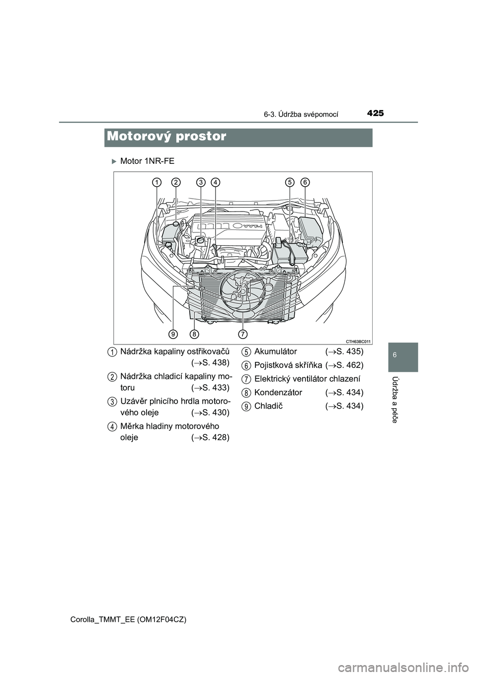 TOYOTA COROLLA 2015  Návod na použití (in Czech) 4256-3. Údržba svépomocí
Corolla_TMMT_EE (OM12F04CZ)
6
Údržba a péče
Motor 1NR-FE
Motorový prostor
Nádržka kapaliny ostřikovačů
(S. 438)
Nádržka chladicí kapaliny mo-
toru (S