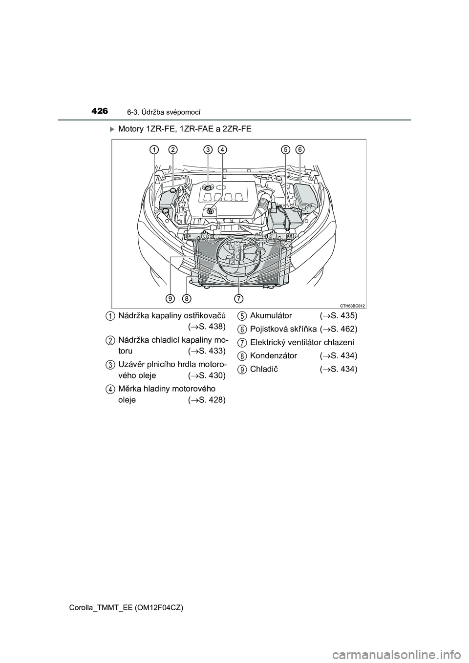 TOYOTA COROLLA 2015  Návod na použití (in Czech) 4266-3. Údržba svépomocí
Corolla_TMMT_EE (OM12F04CZ)
Motory 1ZR-FE, 1ZR-FAE a 2ZR-FE
Nádržka kapaliny ostřikovačů
(S. 438)
Nádržka chladicí kapaliny mo-
toru (S. 433)
Uzávěr pln