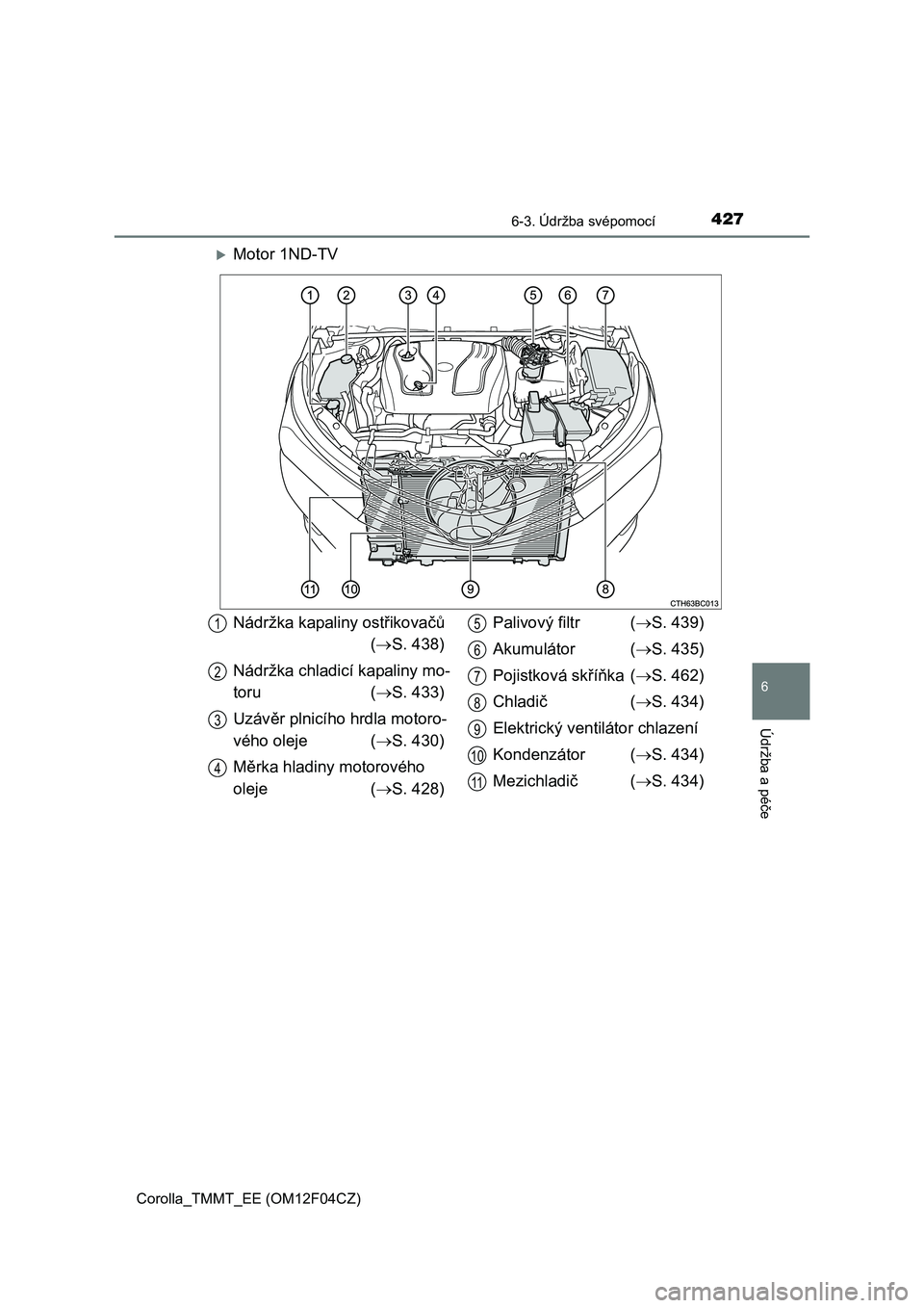 TOYOTA COROLLA 2015  Návod na použití (in Czech) 4276-3. Údržba svépomocí
Corolla_TMMT_EE (OM12F04CZ)
6
Údržba a péče
Motor 1ND-TV
Nádržka kapaliny ostřikovačů
(S. 438)
Nádržka chladicí kapaliny mo-
toru (S. 433)
Uzávěr pl