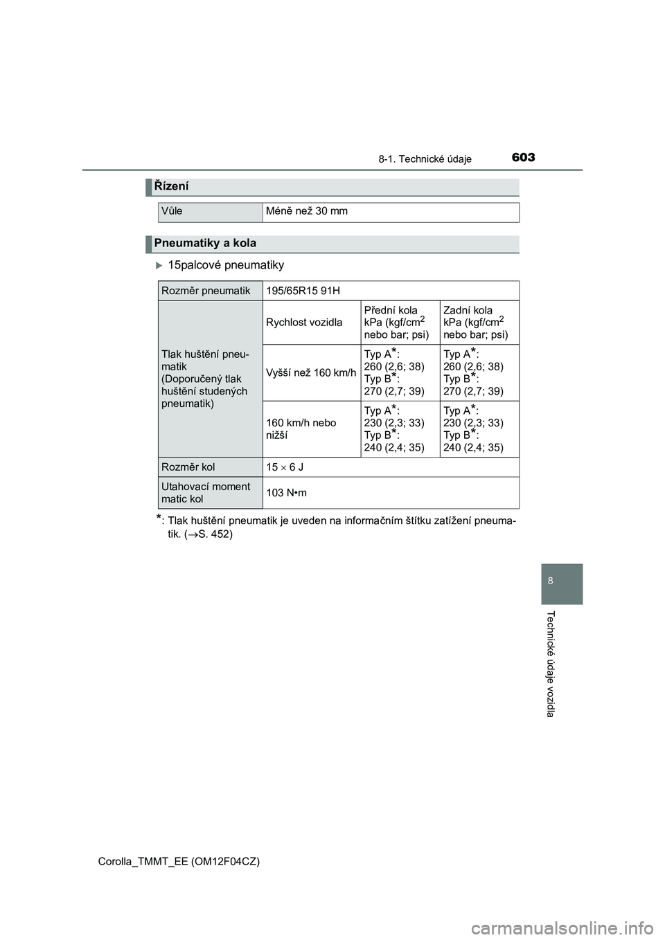 TOYOTA COROLLA 2015 Návod na použití (in Czech) 6038-1. Technické údaje
Corolla_TMMT_EE (OM12F04CZ)
8
Technické údaje vozidla
15palcové pneumatiky
*: Tlak huštění pneumatik je uveden na informačním štítku zatížení pneuma-
tik. ( TOYOTA COROLLA 2015 Návod na použití (in Czech) 6038-1. Technické údaje
Corolla_TMMT_EE (OM12F04CZ)
8
Technické údaje vozidla
15palcové pneumatiky
*: Tlak huštění pneumatik je uveden na informačním štítku zatížení pneuma-
tik. (