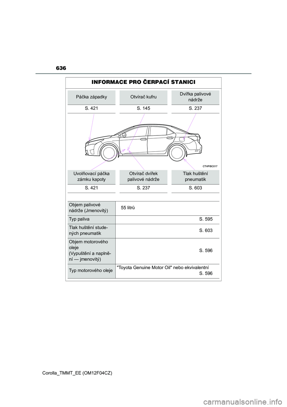 TOYOTA COROLLA 2015 Návod na použití (in Czech) 636
Corolla_TMMT_EE (OM12F04CZ)
INFORMACE PRO ČERPACÍ STANICI
Páčka západkyOtvírač kufruDvířka palivové
nádrže
S. 421 S. 145 S. 237
Uvolňovací páčka
zámku kapotyOtvírač dvířek
TOYOTA COROLLA 2015 Návod na použití (in Czech) 636
Corolla_TMMT_EE (OM12F04CZ)
INFORMACE PRO ČERPACÍ STANICI
Páčka západkyOtvírač kufruDvířka palivové
nádrže
S. 421 S. 145 S. 237
Uvolňovací páčka
zámku kapotyOtvírač dvířek