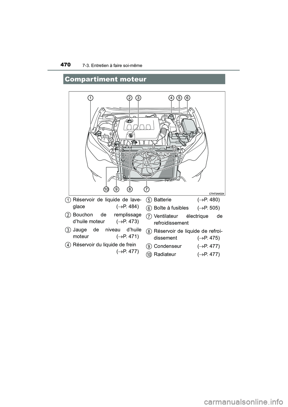 TOYOTA COROLLA 2014  Manuel du propriétaire (in French) 4707-3. Entretien à faire soi-même
COROLLA_TMMMS_TMMC_D (OM12F00D)
Compartiment moteur
Réservoir de liquide de lave-
glace (→P. 484)
Bouchon de remplissage
d’huile moteur ( →P. 473)
Jauge de 