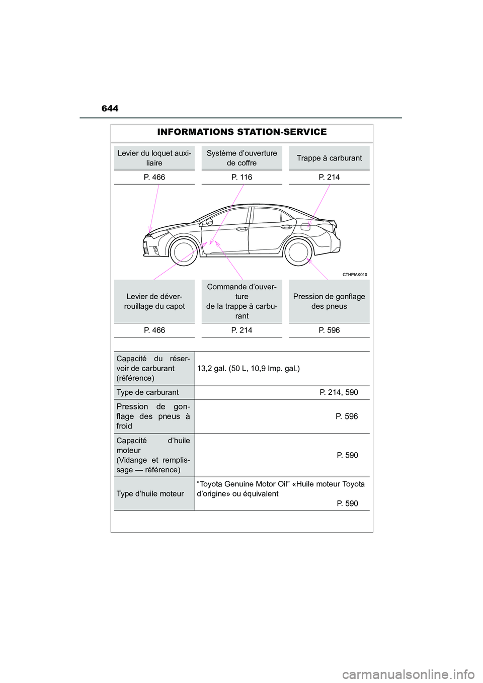 TOYOTA COROLLA 2014 Manuel du propriétaire (in French) 644
COROLLA_TMMMS_TMMC_D (OM12F00D)
INFORMATIONS STATION-SERVICE
Levier du loquet auxi-liaireSystème d’ouverture de coffreTrappe à carburant
P. 466 P. 116 P. 214
Levier de déver-
rouillage du cap TOYOTA COROLLA 2014 Manuel du propriétaire (in French) 644
COROLLA_TMMMS_TMMC_D (OM12F00D)
INFORMATIONS STATION-SERVICE
Levier du loquet auxi-liaireSystème d’ouverture de coffreTrappe à carburant
P. 466 P. 116 P. 214
Levier de déver-
rouillage du cap