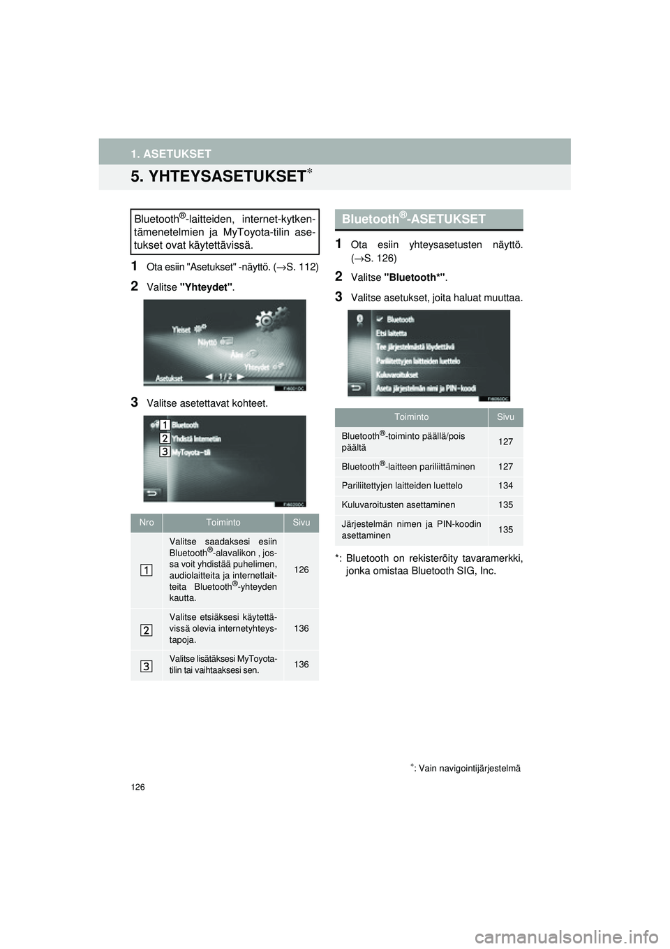 TOYOTA COROLLA 2014  Omistajan Käsikirja (in Finnish) 126
OM12J57FI
1. ASETUKSET
5. YHTEYSASETUKSET∗
1Ota esiin "Asetukset" -näyttö. (→S. 112)
2Valitse "Yhteydet".
3Valitse asetettavat kohteet.
1Ota esiin yhteysa setusten näyttö.
(→S. 126)
2Val