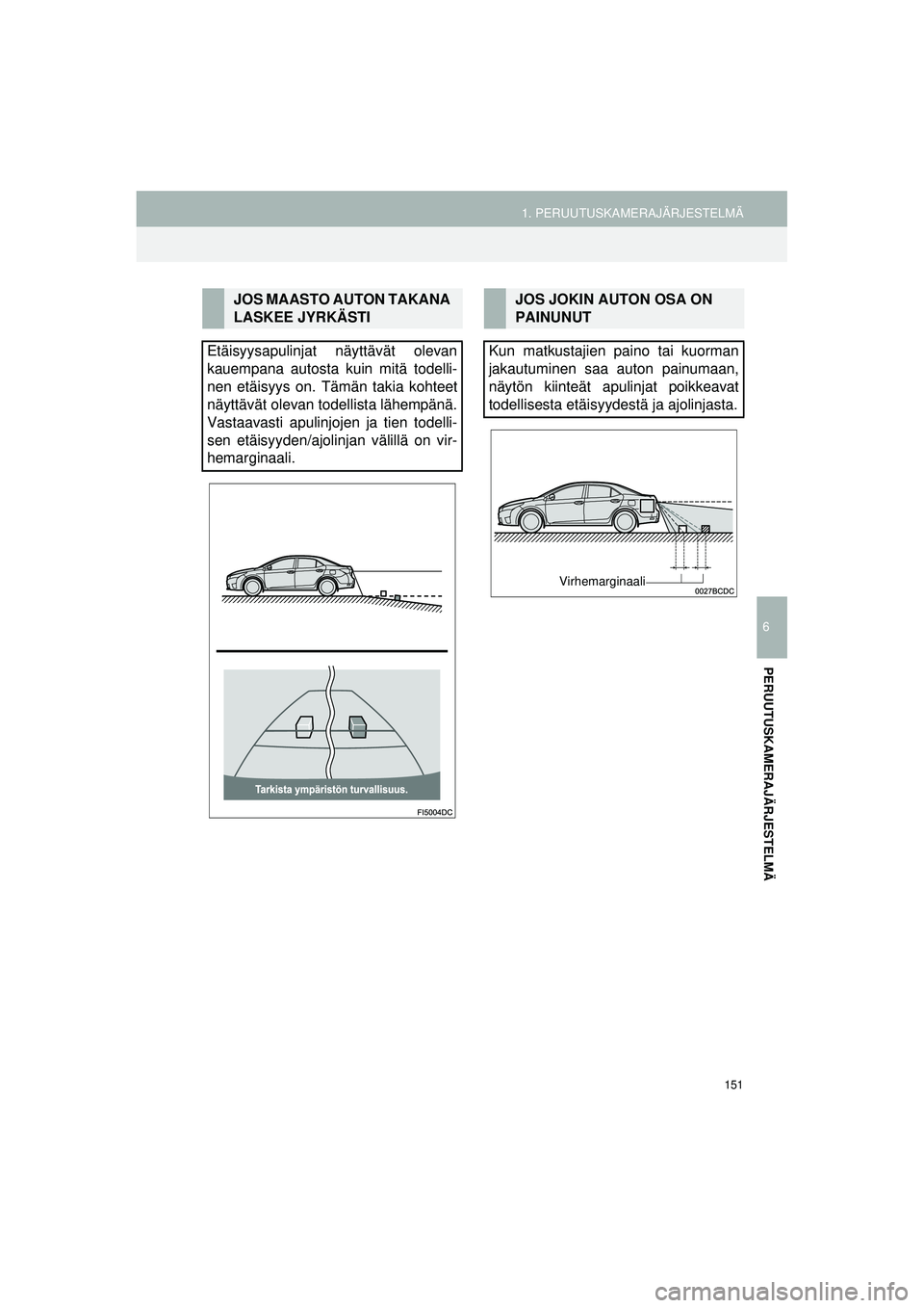 TOYOTA COROLLA 2014  Omistajan Käsikirja (in Finnish) 151
1. PERUUTUSKAMERAJÄRJESTELMÄ
OM12J57FI
6
PERUUTUSKAMERAJÄRJESTELMÄ
JOS MAASTO AUTON TAKANA 
LASKEE JYRKÄSTI
Etäisyysapulinjat näyttävät olevan
kauempana autosta kuin mitä todelli-
nen et