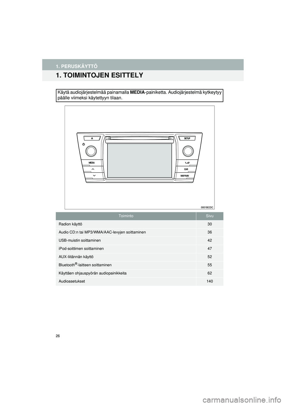 TOYOTA COROLLA 2014  Omistajan Käsikirja (in Finnish) 26
OM12J57FI
1. PERUSKÄYTTÖ
1. TOIMINTOJEN ESITTELY
Käytä audiojärjestelmää painamalla MEDIA-painiketta. Audiojärjestelmä kytkeytyy
päälle viimeksi käytettyyn tilaan.
ToimintoSivu
Radion k