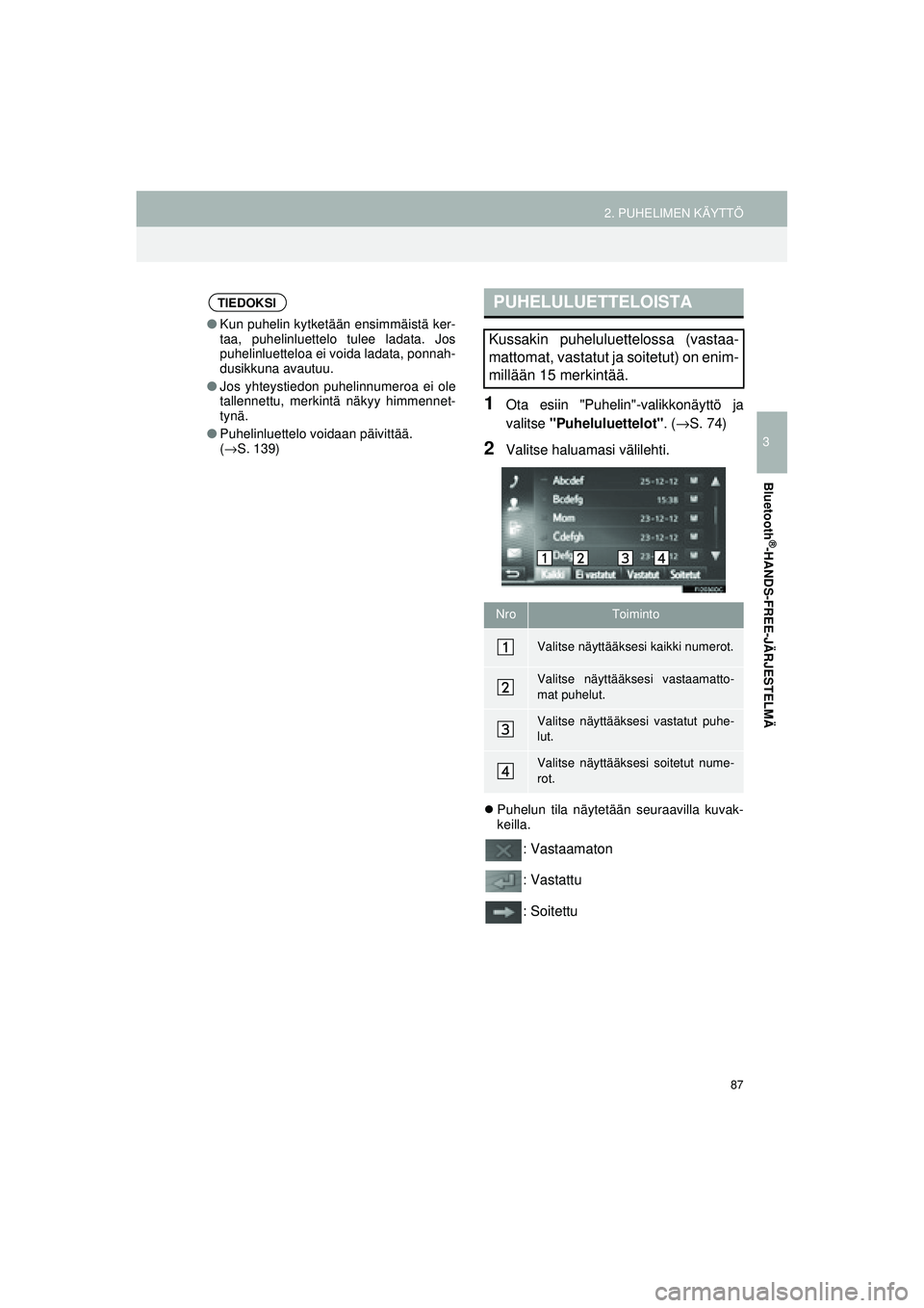 TOYOTA COROLLA 2014  Omistajan Käsikirja (in Finnish) 87
2. PUHELIMEN KÄYTTÖ
OM12J57FI
3
Bluetooth
®-HANDS-FREE-JÄRJESTELMÄ
1Ota esiin "Puhelin"-valikkonäyttö ja
valitse "Puheluluettelot" . (→S. 74)
2Valitse haluamasi välilehti.
�z Puhelun tila