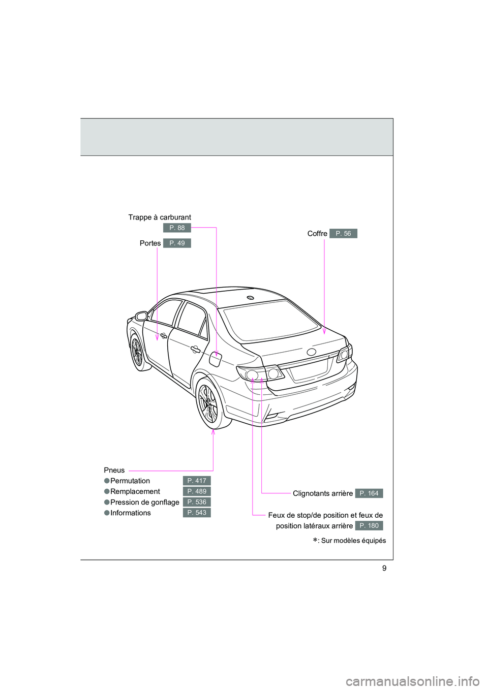TOYOTA COROLLA 2013  Manuel du propriétaire (in French) COROLLA_D
9
Pneus
●Permutation
● Remplacement
● Pression de gonflage
● Informations
P. 417
P. 489
P. 536
P. 543
Coffre P. 56
Clignotants arrière P. 164
Feux de stop/de position et feux de
pos