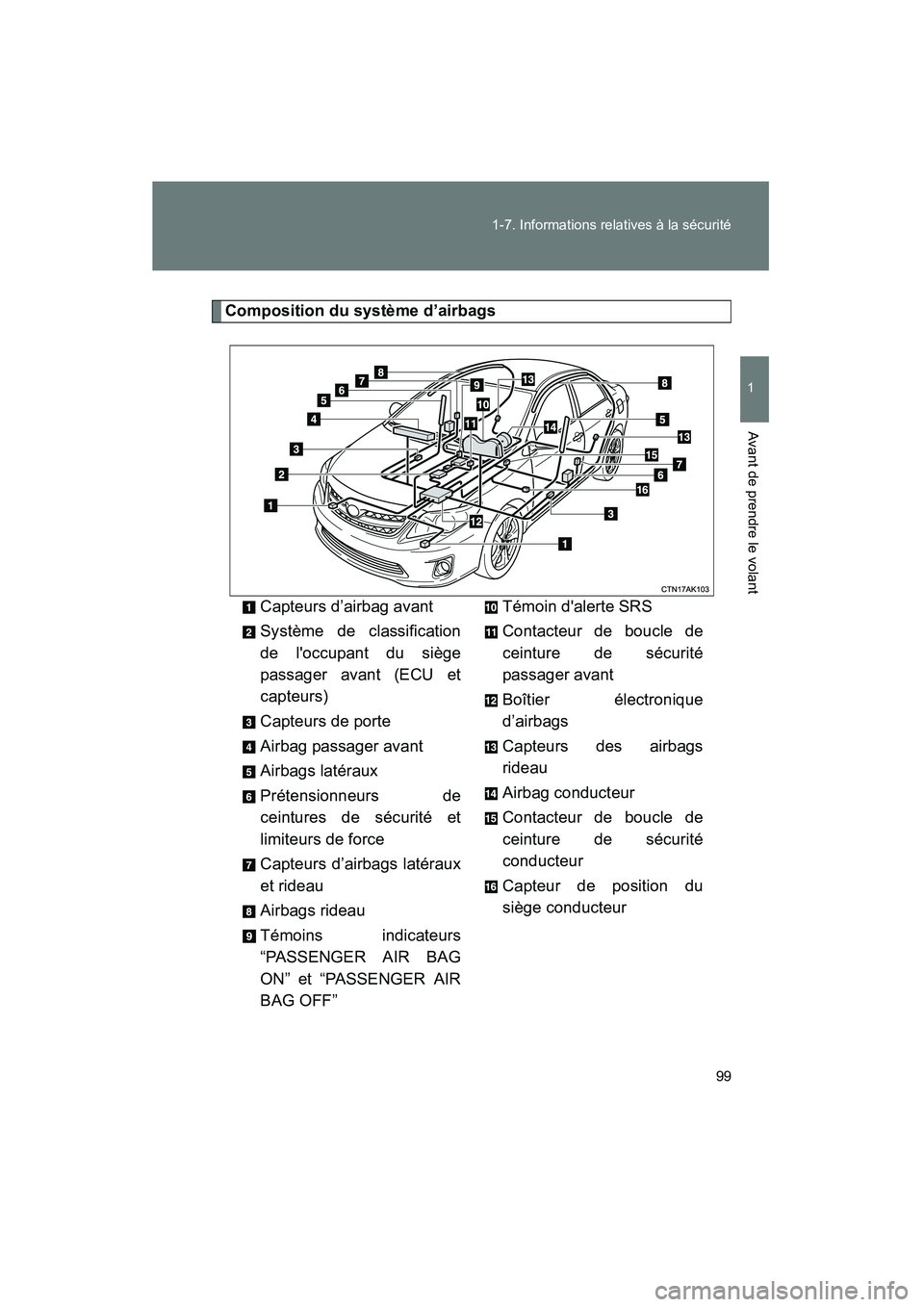 TOYOTA COROLLA 2013  Manuel du propriétaire (in French) 99
1-7. Informations relatives à la sécurité
1
Avant de prendre le volant
COROLLA_D
Composition du système d’airbags
Capteurs d’airbag avant
Système de classification
de loccupant du siège
