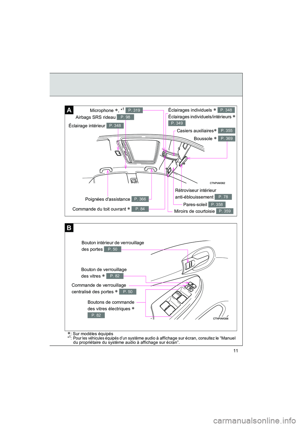 TOYOTA COROLLA 2013  Manuel du propriétaire (in French) COROLLA_D
11
Rétroviseur intérieur 
anti-éblouissement 
P. 78
Éclairages individuels ∗ 
Éclairages individuels/intérieurs 
∗ 
P. 348
P. 349
A
Pares-soleil P. 358
Miroirs de courtoisie P. 359