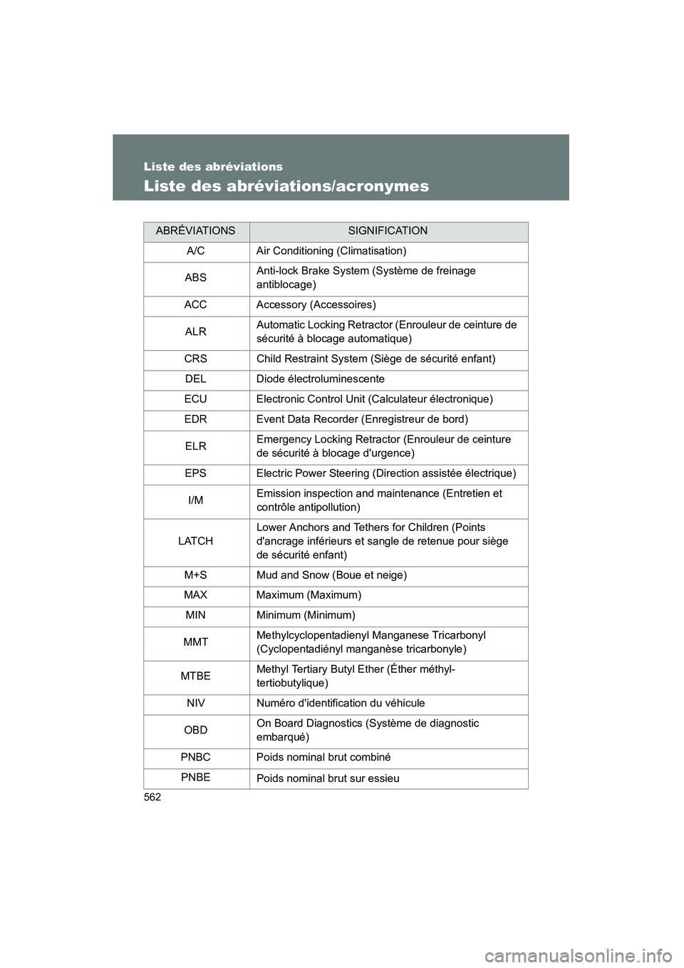TOYOTA COROLLA 2013  Manuel du propriétaire (in French) 562
COROLLA_D
Liste des abréviations
Liste des abréviations/acronymes
ABRÉVIATIONSSIGNIFICATION
A/C Air Conditioning (Climatisation)
ABS Anti-lock Brake System (Système de freinage 
antiblocage)
A