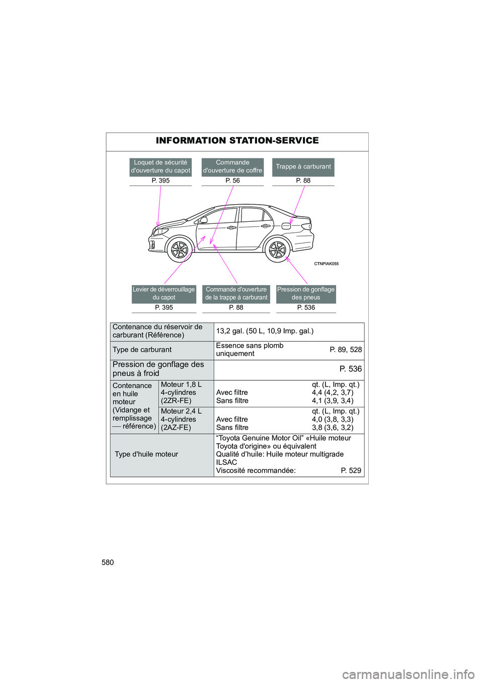 TOYOTA COROLLA 2013  Manuel du propriétaire (in French) 580
COROLLA_D
INFORMATION STATION-SERVICE
Levier de déverrouillage du capot
P. 395
Commande douverture 
de la trappe à carburant
P.  8 8
Pression de gonflage  des pneus
P. 536
Loquet de sécurité 