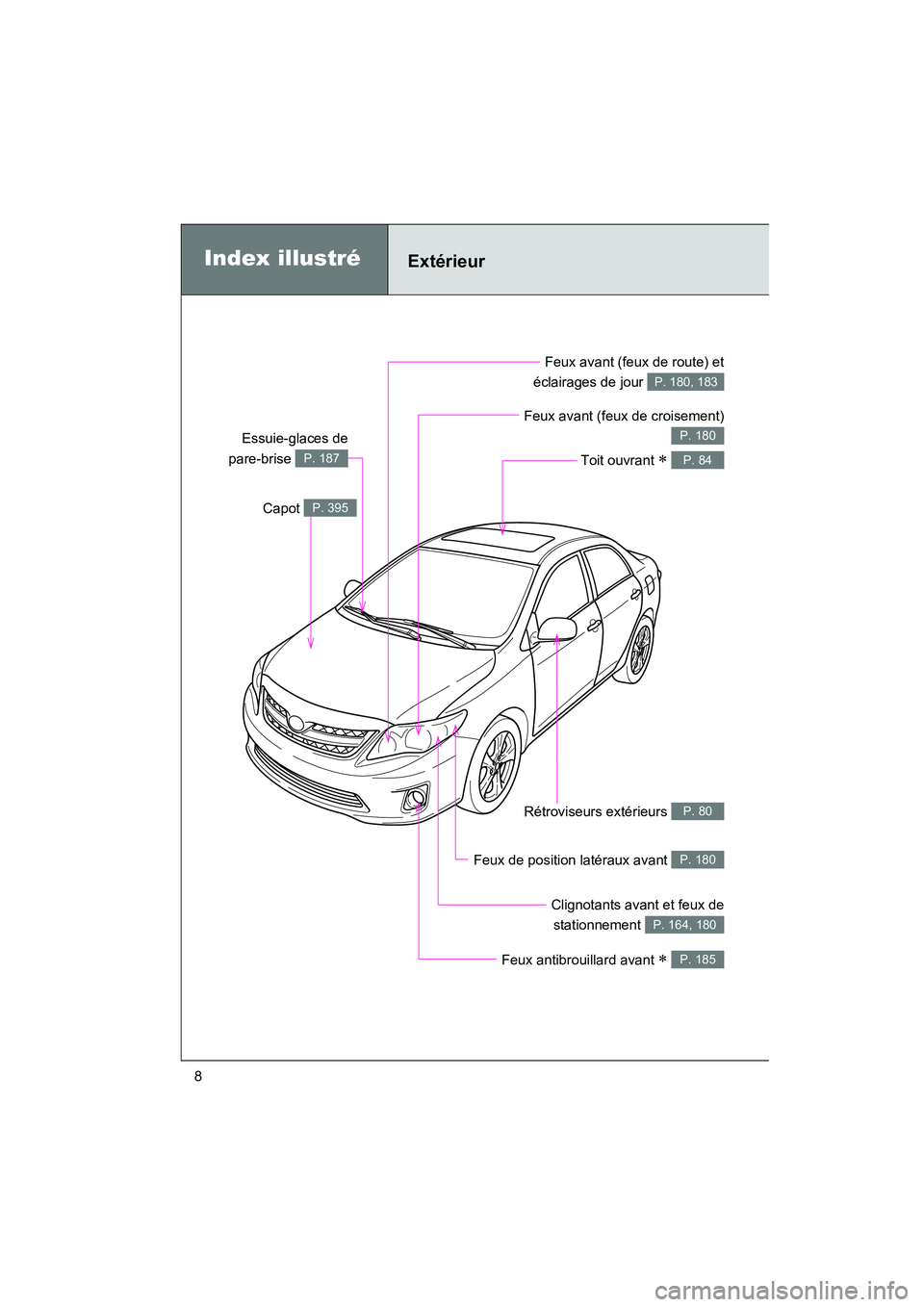 TOYOTA COROLLA 2013  Manuel du propriétaire (in French) COROLLA_D
8
Feux avant (feux de croisement)
P. 180
Index illustréExtérieur
Feux antibrouillard avant ∗ P. 185
Clignotants avant et feux destationnement 
P. 164, 180
Rétroviseurs extérieurs P. 80