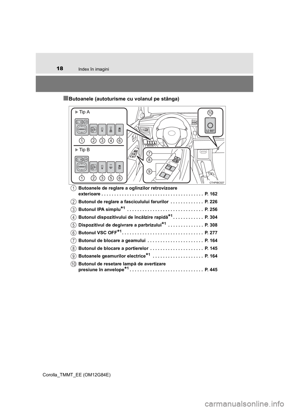 TOYOTA COROLLA 2013 Manual de utilizare (in Romanian) 18Index în imagini
Corolla_TMMT_EE (OM12G84E)
■Butoanele (autoturisme cu volanul pe stânga)
Butoanele de reglare a oglinzilor retrovizoare
exterioare . . . . . . . . . . . . . . . . . . . . . . . TOYOTA COROLLA 2013 Manual de utilizare (in Romanian) 18Index în imagini
Corolla_TMMT_EE (OM12G84E)
■Butoanele (autoturisme cu volanul pe stânga)
Butoanele de reglare a oglinzilor retrovizoare
exterioare . . . . . . . . . . . . . . . . . . . . . . .