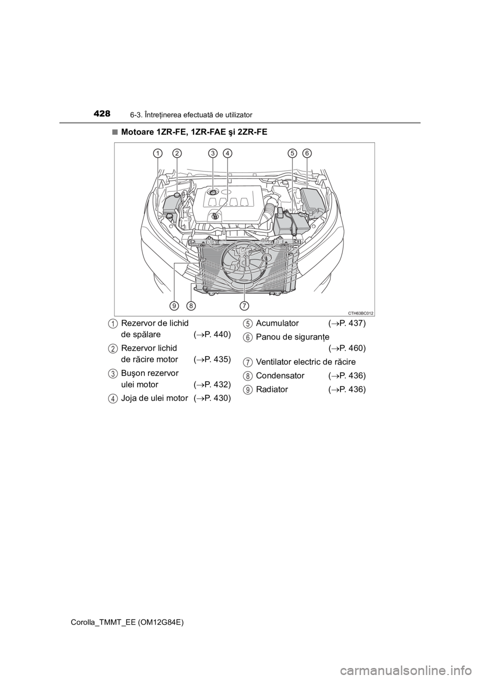 TOYOTA COROLLA 2013  Manual de utilizare (in Romanian) 4286-3. Întreţinerea efectuată de utilizator
Corolla_TMMT_EE (OM12G84E)■
Motoare 1ZR-FE, 1ZR-FAE şi 2ZR-FE
Rezervor de lichid
de spălare (P. 440)
Rezervor lichid
de răcire motor (P. 435)