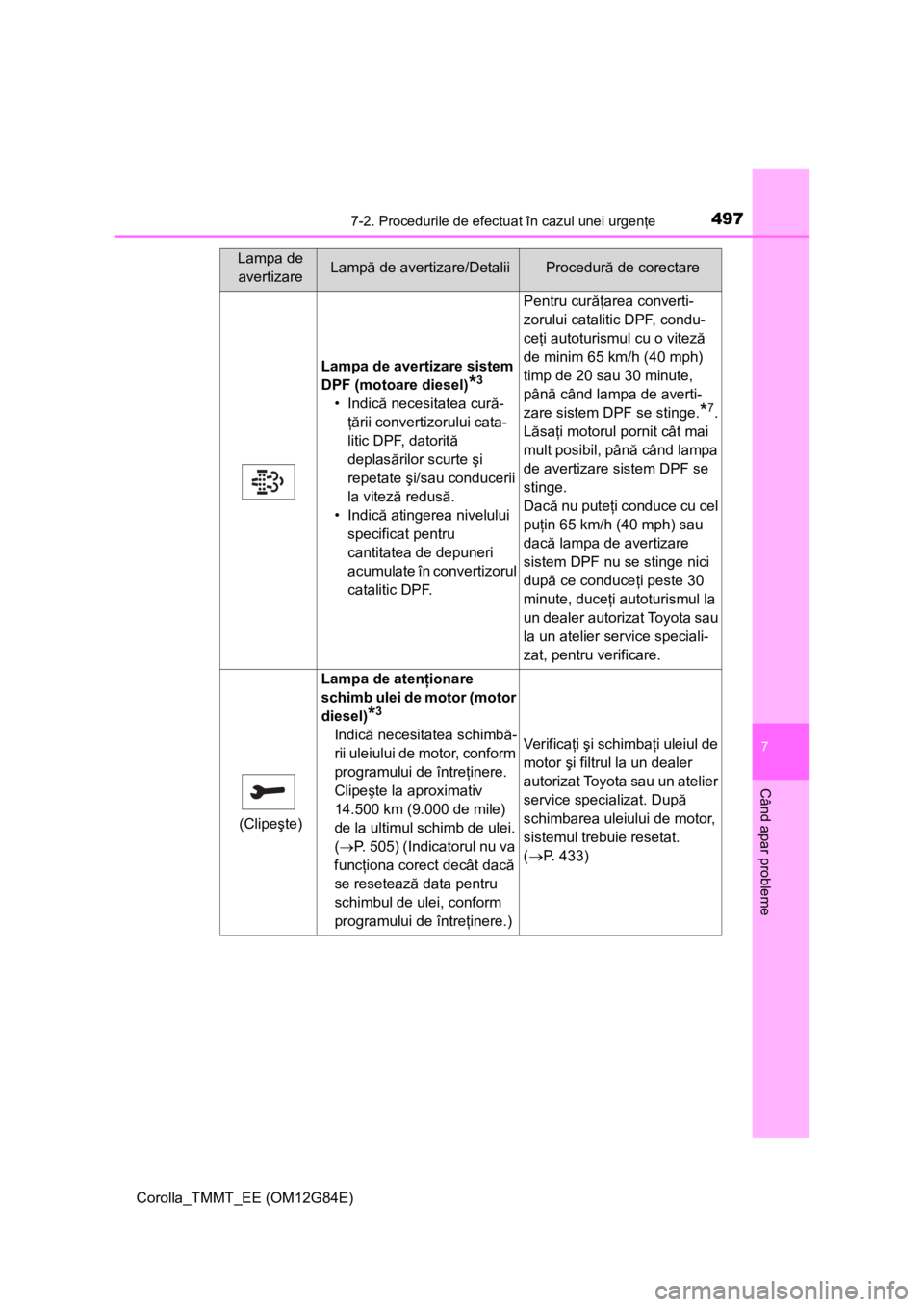 TOYOTA COROLLA 2013 Manual de utilizare (in Romanian) 4977-2. Procedurile de efectuat în cazul unei urgenţe
Corolla_TMMT_EE (OM12G84E)
7
Când apar probleme
Lampa de avertizare sistem
DPF (motoare diesel)
*3
•Indică necesitatea cură-
ţării conve TOYOTA COROLLA 2013 Manual de utilizare (in Romanian) 4977-2. Procedurile de efectuat în cazul unei urgenţe
Corolla_TMMT_EE (OM12G84E)
7
Când apar probleme
Lampa de avertizare sistem
DPF (motoare diesel)
*3
•Indică necesitatea cură-
ţării conve