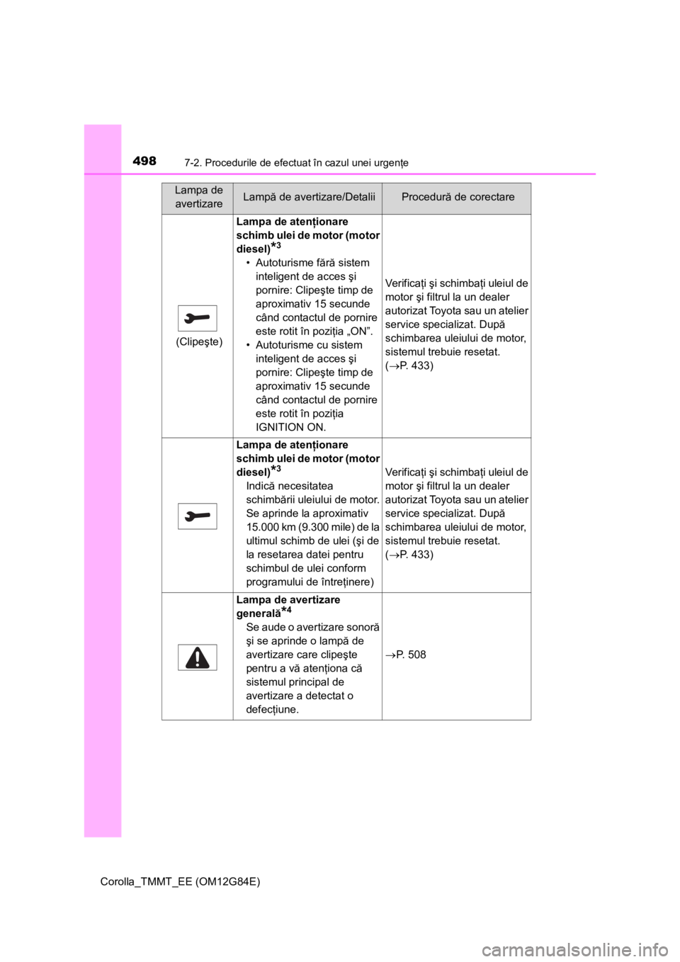 TOYOTA COROLLA 2013 Manual de utilizare (in Romanian) 4987-2. Procedurile de efectuat în cazul unei urgenţe
Corolla_TMMT_EE (OM12G84E)
(Clipeşte)
Lampa de atenţionare
schimb ulei de motor (motor
diesel)
*3
• Autoturisme fără sistem
inteligent TOYOTA COROLLA 2013 Manual de utilizare (in Romanian) 4987-2. Procedurile de efectuat în cazul unei urgenţe
Corolla_TMMT_EE (OM12G84E)
(Clipeşte)
Lampa de atenţionare
schimb ulei de motor (motor
diesel)
*3
• Autoturisme fără sistem
inteligent