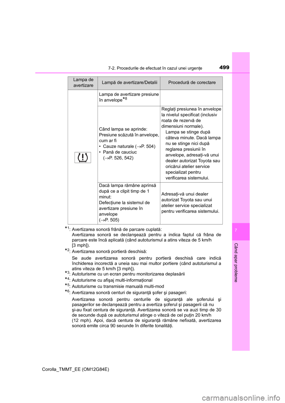 TOYOTA COROLLA 2013 Manual de utilizare (in Romanian) 4997-2. Procedurile de efectuat în cazul unei urgenţe
Corolla_TMMT_EE (OM12G84E)
7
Când apar probleme
*1: Avertizarea sonoră frână de parcare cuplată:
Avertizarea sonoră se declanşează pent TOYOTA COROLLA 2013 Manual de utilizare (in Romanian) 4997-2. Procedurile de efectuat în cazul unei urgenţe
Corolla_TMMT_EE (OM12G84E)
7
Când apar probleme
*1: Avertizarea sonoră frână de parcare cuplată:
Avertizarea sonoră se declanşează pent