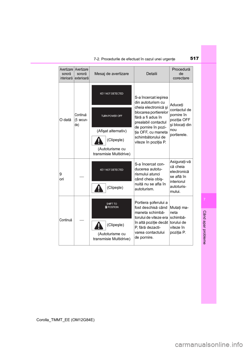 TOYOTA COROLLA 2013 Manual de utilizare (in Romanian) 5177-2. Procedurile de efectuat în cazul unei urgenţe
Corolla_TMMT_EE (OM12G84E)
7
Când apar probleme
O dată
Continuă
(5 secun-
de)
S-a încercat ieşirea
din autoturism cu
cheia electronică TOYOTA COROLLA 2013 Manual de utilizare (in Romanian) 5177-2. Procedurile de efectuat în cazul unei urgenţe
Corolla_TMMT_EE (OM12G84E)
7
Când apar probleme
O dată
Continuă
(5 secun-
de)
S-a încercat ieşirea
din autoturism cu
cheia electronică
