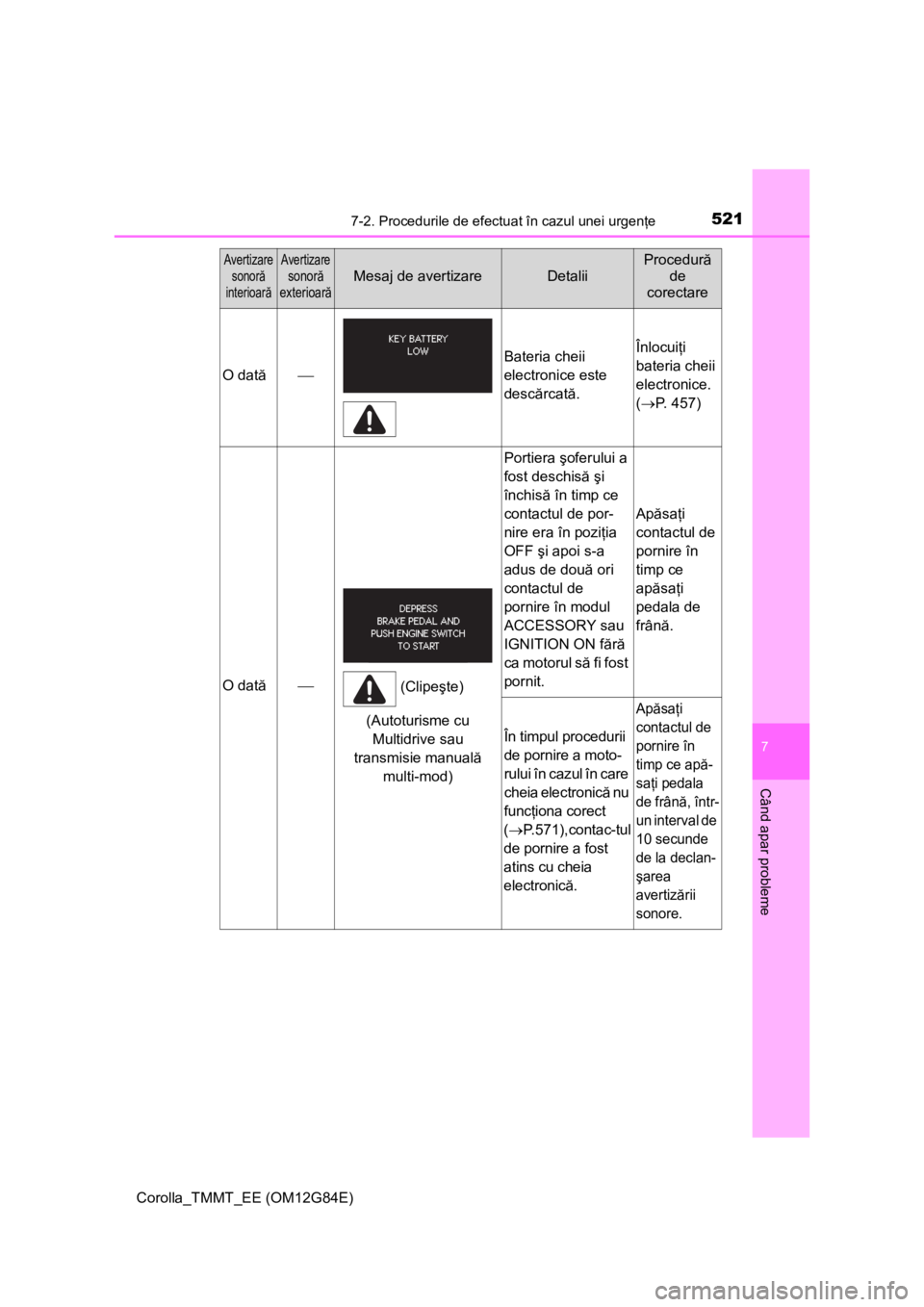 TOYOTA COROLLA 2013 Manual de utilizare (in Romanian) 5217-2. Procedurile de efectuat în cazul unei urgenţe
Corolla_TMMT_EE (OM12G84E)
7
Când apar probleme
O dată
Bateria cheii
electronice este
descărcată.Înlocuiţi
bateria cheii
electronic TOYOTA COROLLA 2013 Manual de utilizare (in Romanian) 5217-2. Procedurile de efectuat în cazul unei urgenţe
Corolla_TMMT_EE (OM12G84E)
7
Când apar probleme
O dată
Bateria cheii
electronice este
descărcată.Înlocuiţi
bateria cheii
electronic