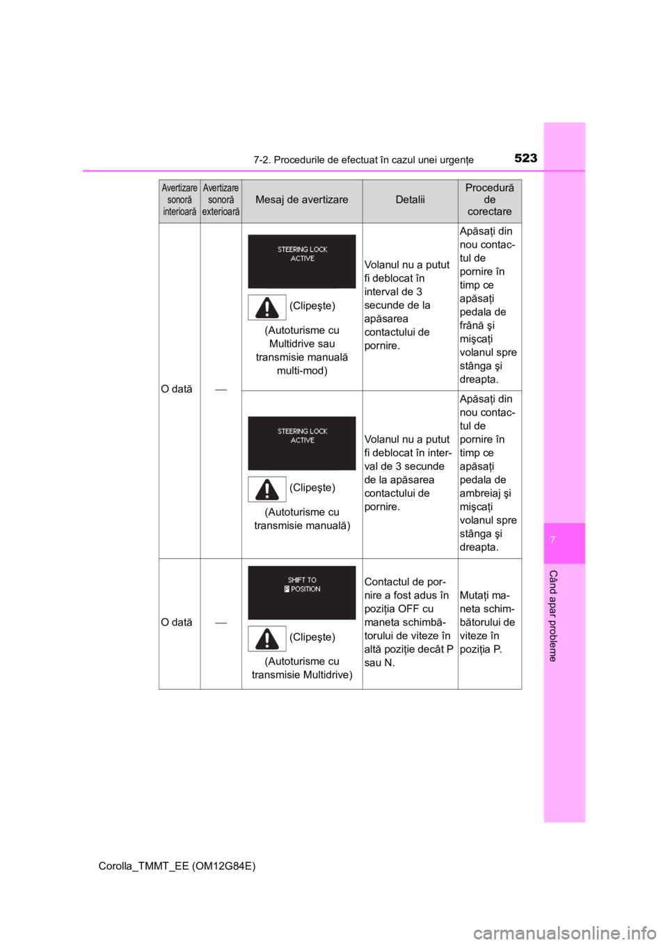 TOYOTA COROLLA 2013 Manual de utilizare (in Romanian) 5237-2. Procedurile de efectuat în cazul unei urgenţe
Corolla_TMMT_EE (OM12G84E)
7
Când apar probleme
O dată
Volanul nu a putut
fi deblocat în
interval de 3
secunde de la
apăsarea
contac TOYOTA COROLLA 2013 Manual de utilizare (in Romanian) 5237-2. Procedurile de efectuat în cazul unei urgenţe
Corolla_TMMT_EE (OM12G84E)
7
Când apar probleme
O dată
Volanul nu a putut
fi deblocat în
interval de 3
secunde de la
apăsarea
contac