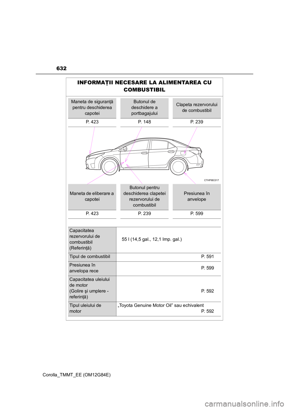 TOYOTA COROLLA 2013 Manual de utilizare (in Romanian) 632
Corolla_TMMT_EE (OM12G84E)
INFORMAŢII NECESARE LA ALIMENTAREA CU
COMBUSTIBIL
Maneta de siguranţă
pentru deschiderea
capoteiButonul de
deschidere a
portbagajuluiClapeta rezervorului
de com TOYOTA COROLLA 2013 Manual de utilizare (in Romanian) 632
Corolla_TMMT_EE (OM12G84E)
INFORMAŢII NECESARE LA ALIMENTAREA CU
COMBUSTIBIL
Maneta de siguranţă
pentru deschiderea
capoteiButonul de
deschidere a
portbagajuluiClapeta rezervorului
de com