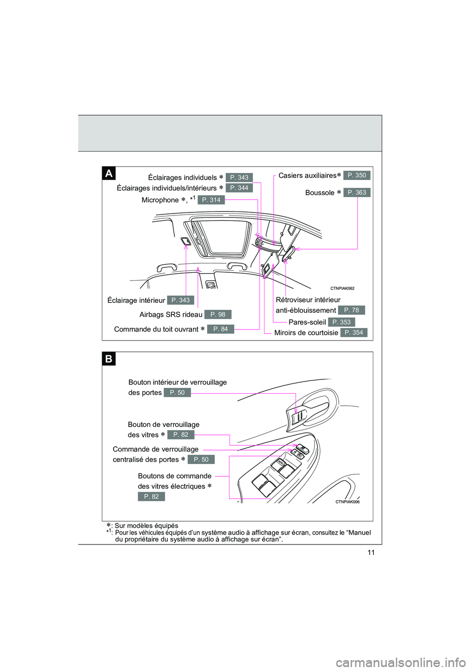 TOYOTA COROLLA 2012  Manuel du propriétaire (in French) COROLLA_D
11
Rétroviseur intérieur 
anti-éblouissement 
P. 78
Éclairages individuels ∗ 
Éclairages individuels/intérieurs 
∗ 
P. 343
P. 344
Airbags SRS rideau P. 98
A
Pares-soleil P. 353
Mir