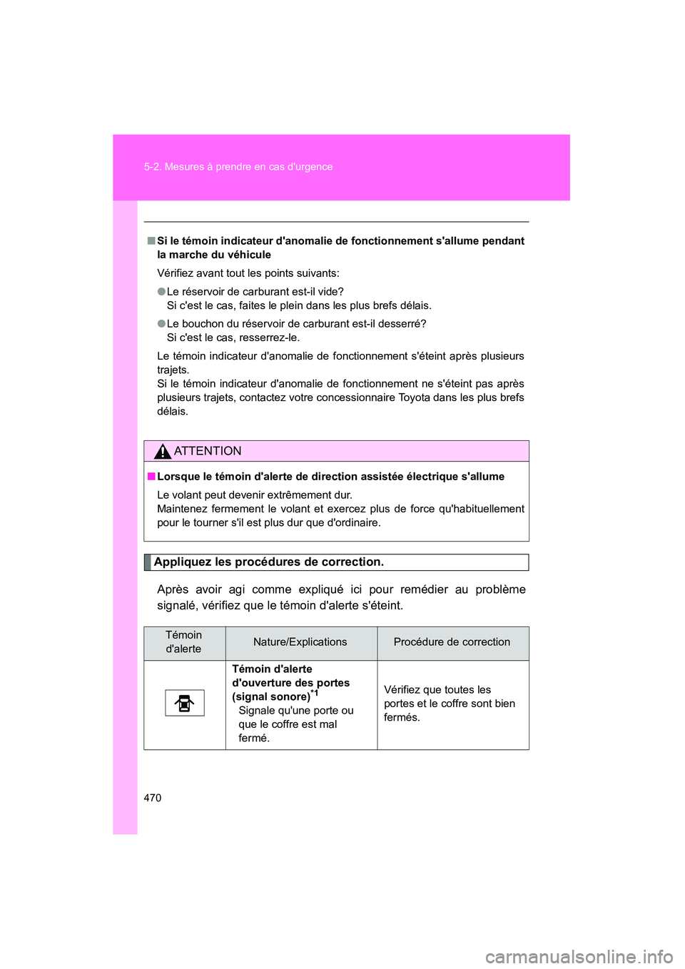 TOYOTA COROLLA 2012  Manuel du propriétaire (in French) 470 5-2. Mesures à prendre en cas durgence
COROLLA_D
Appliquez les procédures de correction.Après avoir agi comme expliqué ici pour remédier au problème
signalé, vérifiez que le témoin dale