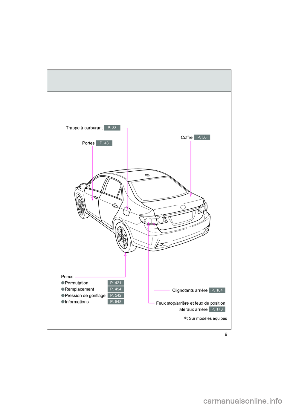 TOYOTA COROLLA 2011 Manuel du propriétaire (in French) COROLLA_D
9
Pneus
● Permutati on
● Remplaceme nt
● Pres sion de gon flage
● Inform ations
P. 421
P. 494
P. 542
P. 548
Coffre P. 50
Clign ota nts arri ère P. 164
Feux stop/arrière et feux TOYOTA COROLLA 2011 Manuel du propriétaire (in French) COROLLA_D
9
Pneus
● Permutati on
● Remplaceme nt
● Pres sion de gon flage
● Inform ations
P. 421
P. 494
P. 542
P. 548
Coffre P. 50
Clign ota nts arri ère P. 164
Feux stop/arrière et feux