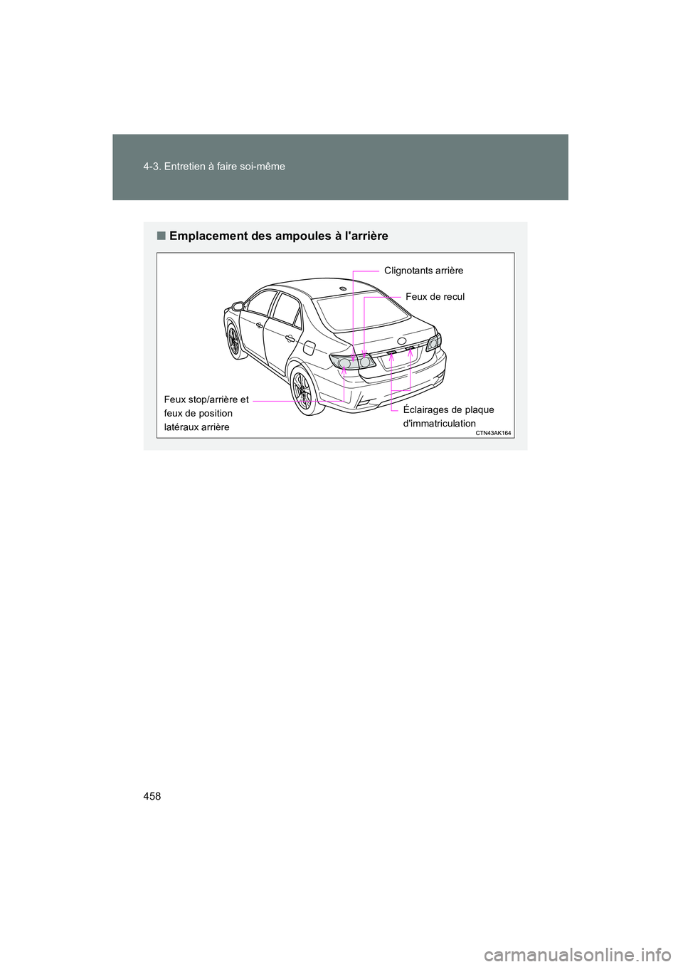 TOYOTA COROLLA 2011 Manuel du propriétaire (in French) 458 4-3. Entretien à faire soi-même
COROLLA_D
■Emplacement des ampoules à larrière
Feux stop/arrière et
feux de position
latéraux arrière Clignotants arrière
Feux de recul
Éclairages de TOYOTA COROLLA 2011 Manuel du propriétaire (in French) 458 4-3. Entretien à faire soi-même
COROLLA_D
■Emplacement des ampoules à larrière
Feux stop/arrière et
feux de position
latéraux arrière Clignotants arrière
Feux de recul
Éclairages de