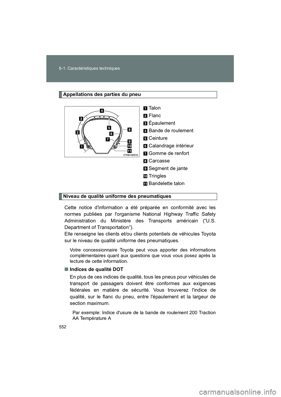 TOYOTA COROLLA 2011 Manuel du propriétaire (in French) 552 6-1. Carac téristiques techniques
COROL LA_D
Appellations des parties du pneu
Talon
Fl an c
Épa uleme nt
Band e de r oulem ent
Ceinture
C aland rage intér ieur
Gomme de renfor t
Carcasse
S TOYOTA COROLLA 2011 Manuel du propriétaire (in French) 552 6-1. Carac téristiques techniques
COROL LA_D
Appellations des parties du pneu
Talon
Fl an c
Épa uleme nt
Band e de r oulem ent
Ceinture
C aland rage intér ieur
Gomme de renfor t
Carcasse
S