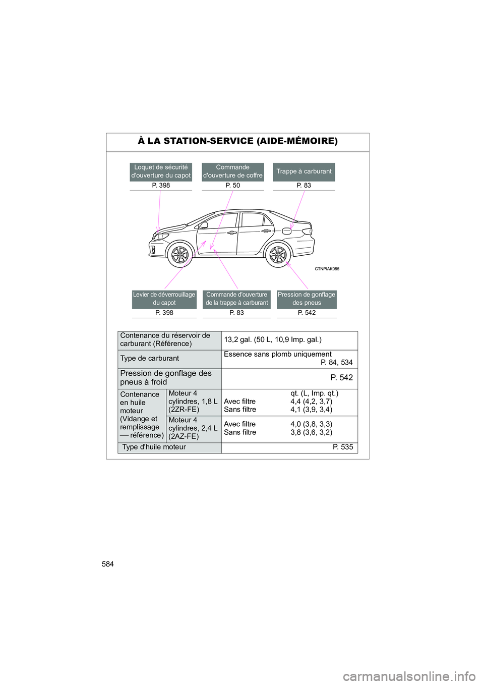 TOYOTA COROLLA 2011 Manuel du propriétaire (in French) 584
COROLLA_D
À LA ST ATION-SER VICE (AIDE-MÉM OIRE)
Loquet de sécurit é
douvert ure du capot
P. 398Commande
douver ture de coffre
P. 5 0Tra ppe à carburant
P. 8 3
Lev ier de dé ver TOYOTA COROLLA 2011 Manuel du propriétaire (in French) 584
COROLLA_D
À LA ST ATION-SER VICE (AIDE-MÉM OIRE)
Loquet de sécurit é
douvert ure du capot
P. 398Commande
douver ture de coffre
P. 5 0Tra ppe à carburant
P. 8 3
Lev ier de dé ver