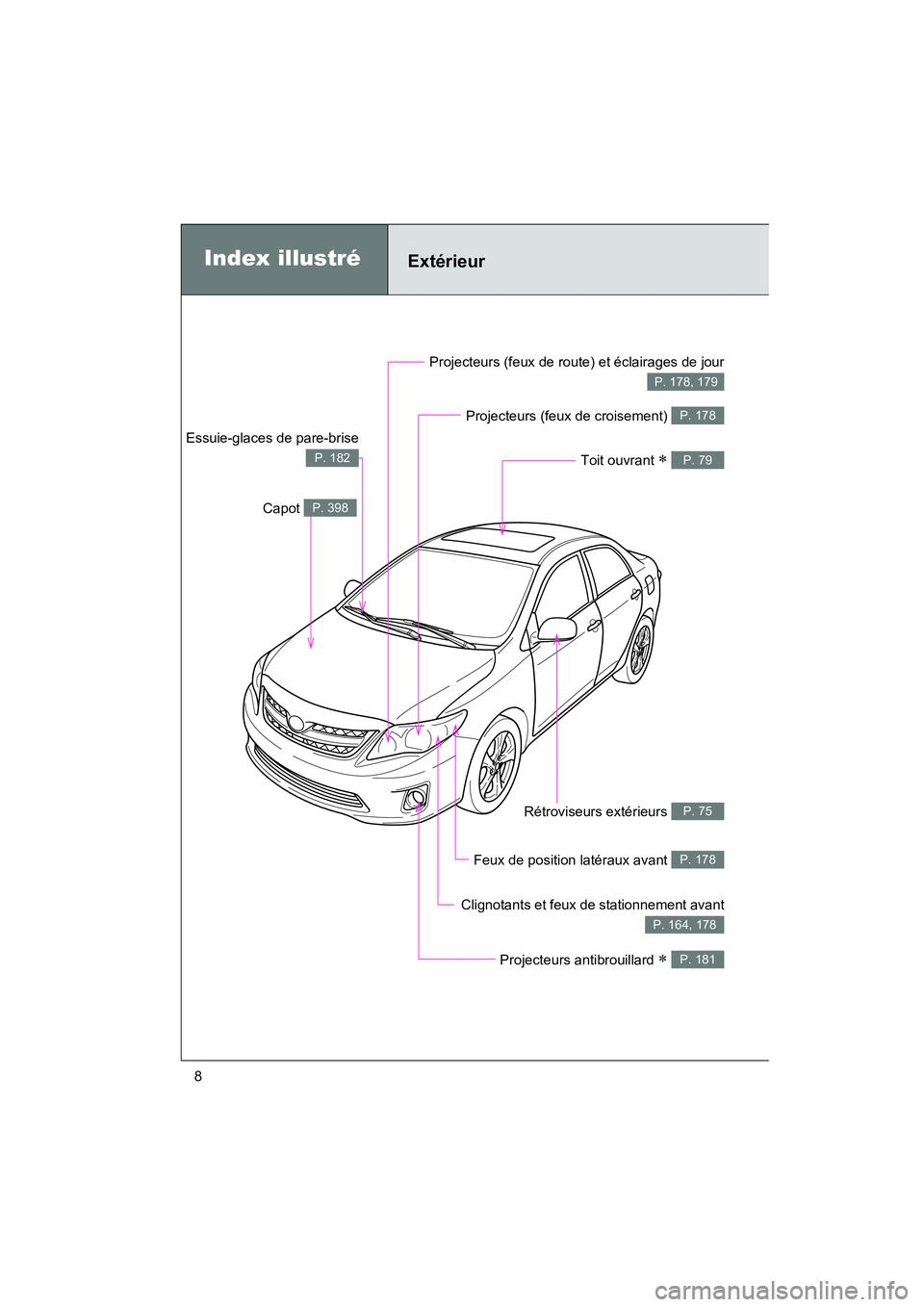 TOYOTA COROLLA 2011  Manuel du propriétaire (in French) COROLLA_D
8
Projecteu rs (feux de cr oisement) P. 178
Inde x illu stréExtérieur
Proj ecteur s antib rouillard  ∗ P. 181
Clignotants  et feux de  stationnemen t avant
P. 16 4, 178
Rétro viseurs  e