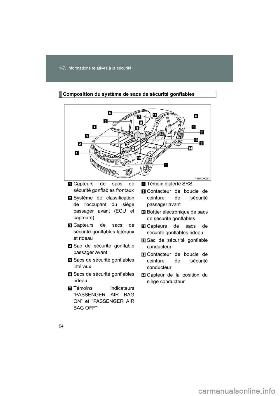 TOYOTA COROLLA 2011 Manuel du propriétaire (in French) 94 1-7. Info rmations relatives à la sécur ité
COROL LA_D
Comp ositio n du système d e sacs de sécu rité gonflables
C apteu rs de sac s de
sécur ité g onf labl es f ront aux
Syst ème de TOYOTA COROLLA 2011 Manuel du propriétaire (in French) 94 1-7. Info rmations relatives à la sécur ité
COROL LA_D
Comp ositio n du système d e sacs de sécu rité gonflables
C apteu rs de sac s de
sécur ité g onf labl es f ront aux
Syst ème de