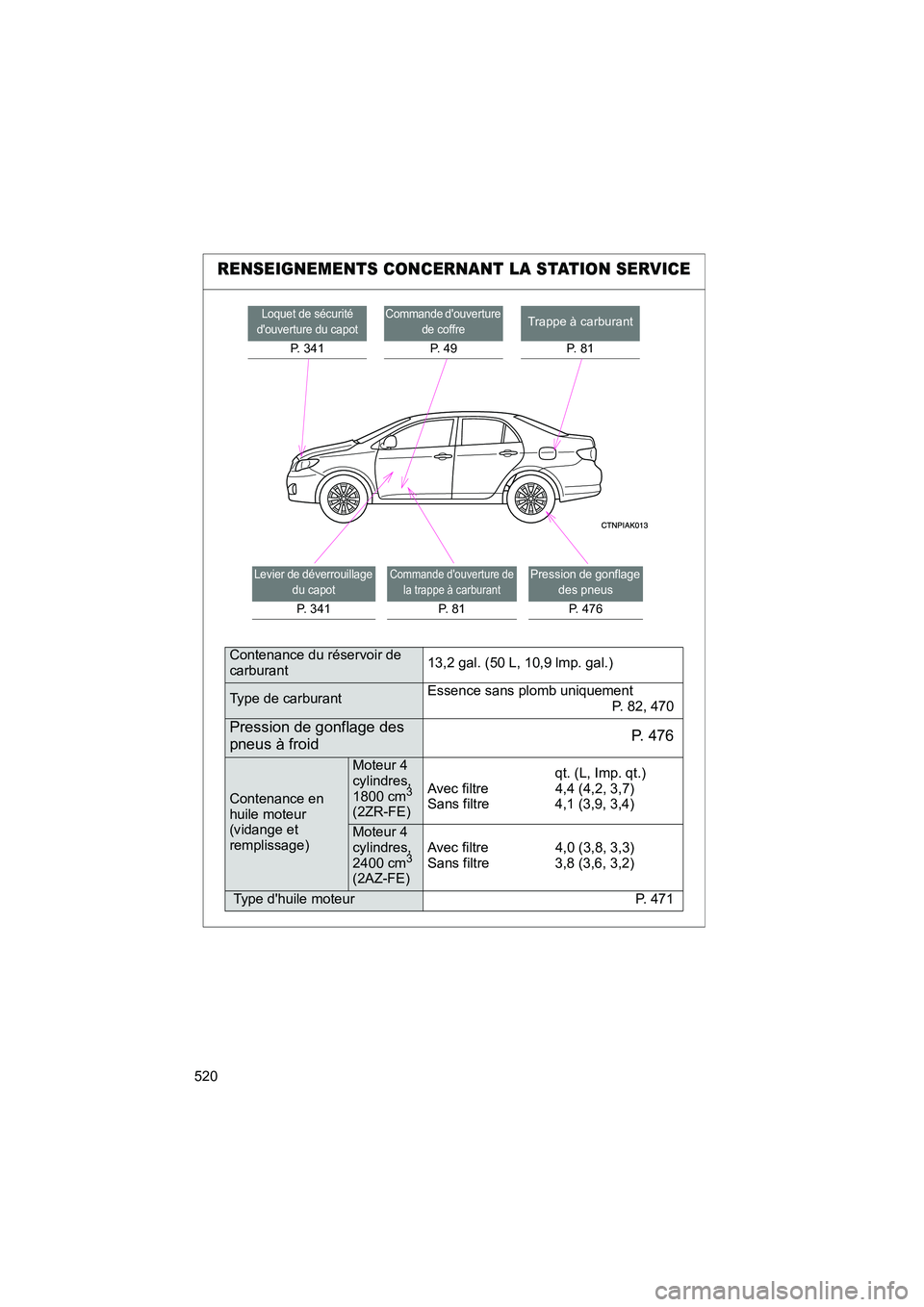 TOYOTA COROLLA 2010  Manuel du propriétaire (in French) 520
COROLLA_D
RENSEIGNEMENTS CONCERNANT LA STATION SERVICE
Loquet de sécurité 
douverture du capot
P. 341
Commande douverture  de coffre
P.  4 9
Trappe à carburant
P.  8 1
Levier de déverrouilla