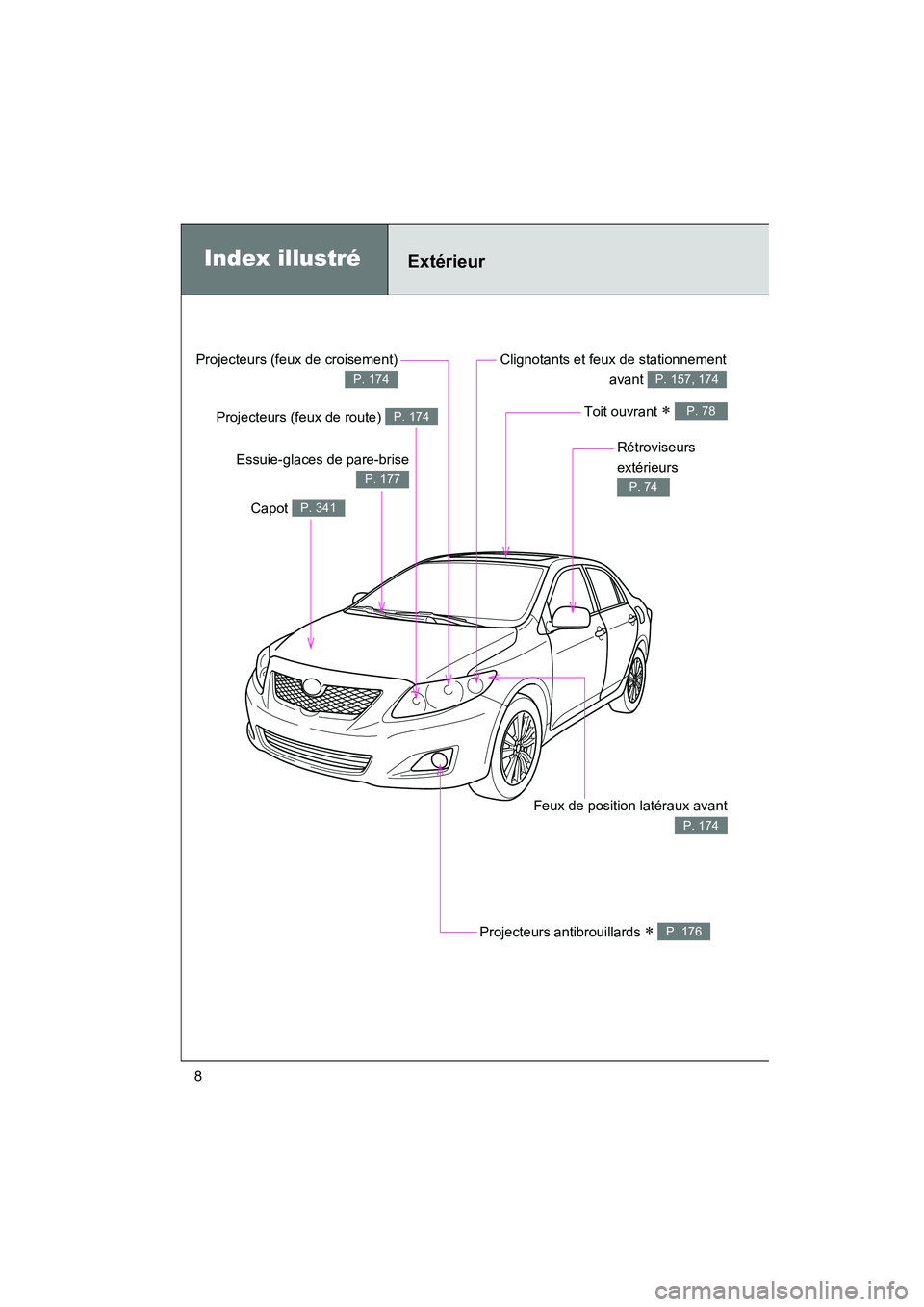 TOYOTA COROLLA 2010  Manuel du propriétaire (in French) COROLLA_D
8
Projecteurs (feux de croisement)
P. 174
Index illustréExtérieur
Projecteurs antibrouillards ∗ P. 176
Clignotants et feux de stationnementavant 
P. 157, 174
Capot P. 341
Essuie-glaces d