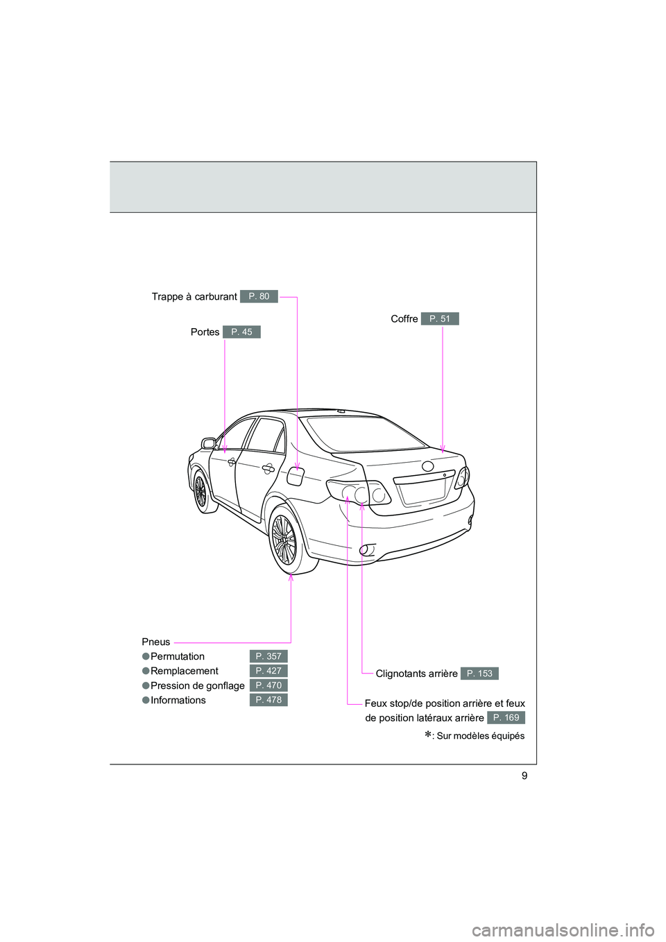 TOYOTA COROLLA 2009 Manuel du propriétaire (in French) COROLLA_D_(L/O_0801)
9
Pneus
●Permutation
● Remplacement
● Pression de gonflage
● Informations
P. 357
P. 427
P. 470
P. 478
Coffre P. 51
Trappe à carburant P. 80
Clignotants arrière P. 153
Fe TOYOTA COROLLA 2009 Manuel du propriétaire (in French) COROLLA_D_(L/O_0801)
9
Pneus
●Permutation
● Remplacement
● Pression de gonflage
● Informations
P. 357
P. 427
P. 470
P. 478
Coffre P. 51
Trappe à carburant P. 80
Clignotants arrière P. 153
Fe