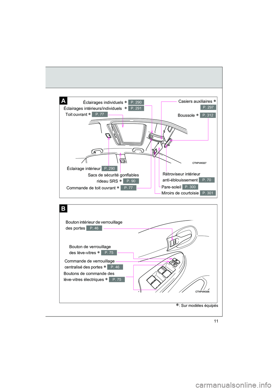 TOYOTA COROLLA 2009 Manuel du propriétaire (in French) COROLLA_D_(L/O_0801)
11
Rétroviseur intérieur
anti-éblouissement
P. 70
Éclairages individuels ∗
Éclairages intérieurs/individuels
∗
P. 290
P. 291
Sacs de sécurité gonflables
rideau S TOYOTA COROLLA 2009 Manuel du propriétaire (in French) COROLLA_D_(L/O_0801)
11
Rétroviseur intérieur
anti-éblouissement
P. 70
Éclairages individuels ∗
Éclairages intérieurs/individuels
∗
P. 290
P. 291
Sacs de sécurité gonflables
rideau S