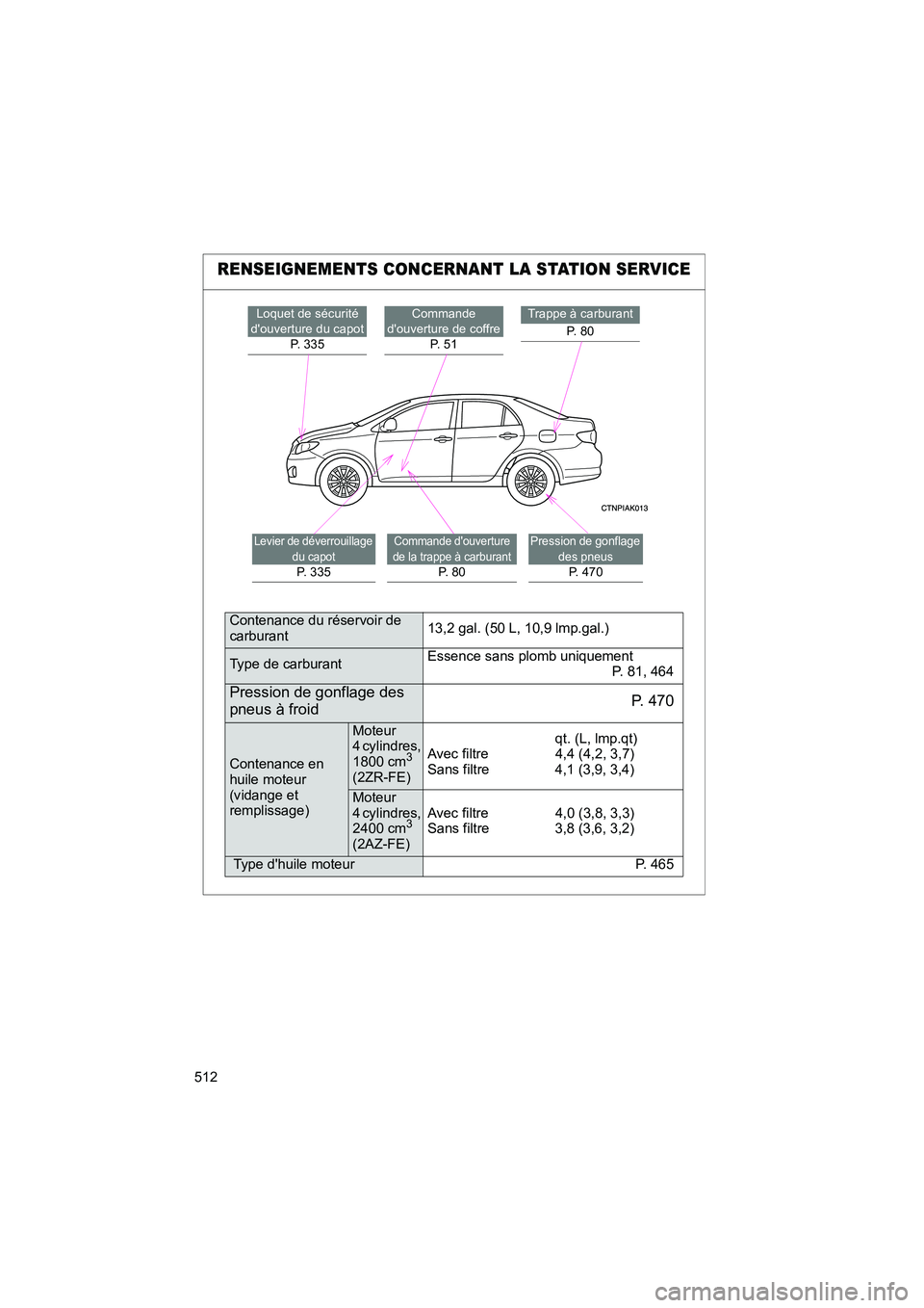 TOYOTA COROLLA 2009  Manuel du propriétaire (in French) 512
COROLLA_D_(L/O_0801)
RENSEIGNEMENTS CONCERNANT LA STATION SERVICE
Loquet de sécurité 
douverture du capot P. 335Commande 
douverture de coffre P.  5 1Trappe à carburant
P.  8 0
Levier de dév