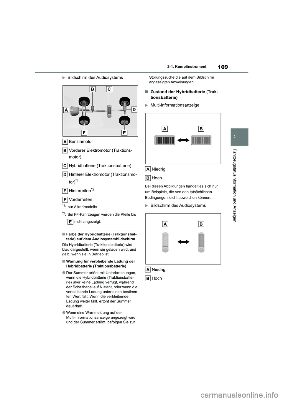 TOYOTA COROLLA CROSS 2023 Betriebsanleitungen (in German) 109
2
2-1. Kombiinstrument
Fahrzeugstatusinformation und Anzeigen
Bildschirm des Audiosystems
Benzinmotor
Vorderer Elektromotor (Traktions-
motor)
Hybridbatterie (Traktionsbatterie)
Hinterer TOYOTA COROLLA CROSS 2023 Betriebsanleitungen (in German) 109
2
2-1. Kombiinstrument
Fahrzeugstatusinformation und Anzeigen
Bildschirm des Audiosystems
Benzinmotor
Vorderer Elektromotor (Traktions-
motor)
Hybridbatterie (Traktionsbatterie)
Hinterer