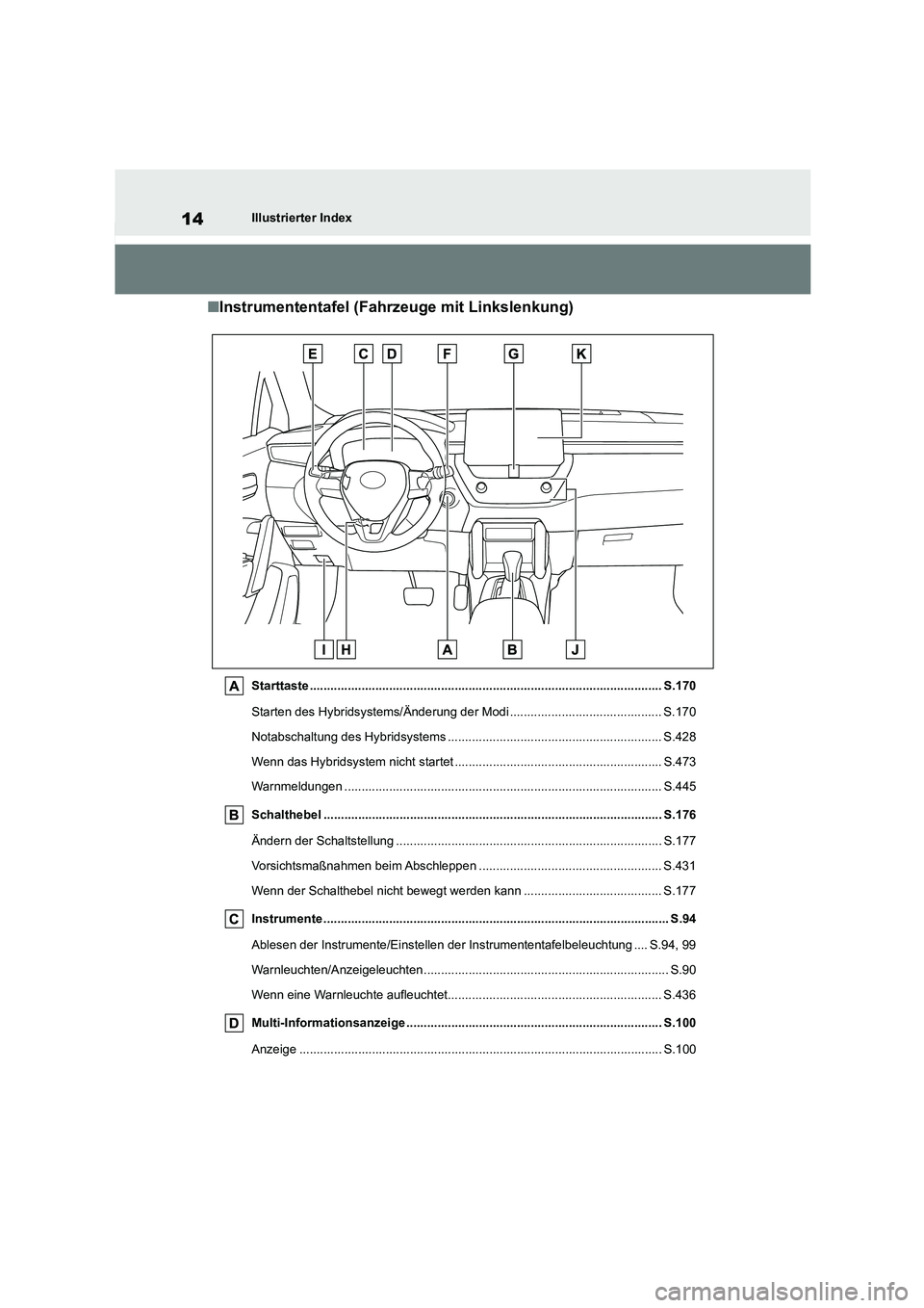TOYOTA COROLLA CROSS 2023  Betriebsanleitungen (in German) 14Illustrierter Index
■Instrumententafel (Fahrzeuge mit Linkslenkung)
Starttaste ...................................................................................................... S.170 
Starten