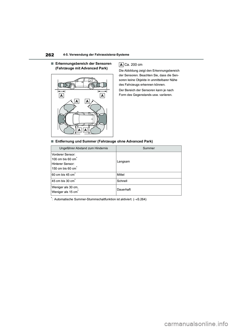 TOYOTA COROLLA CROSS 2023  Betriebsanleitungen (in German) 2624-5. Verwendung der Fahrassistenz-Systeme
■Erkennungsbereich der Sensoren  
(Fahrzeuge mit Advanced Park) Ca. 200 cm
Die Abbildung zeigt den Erkennungsbereich  
der Sensoren. Beachten Sie, dass d