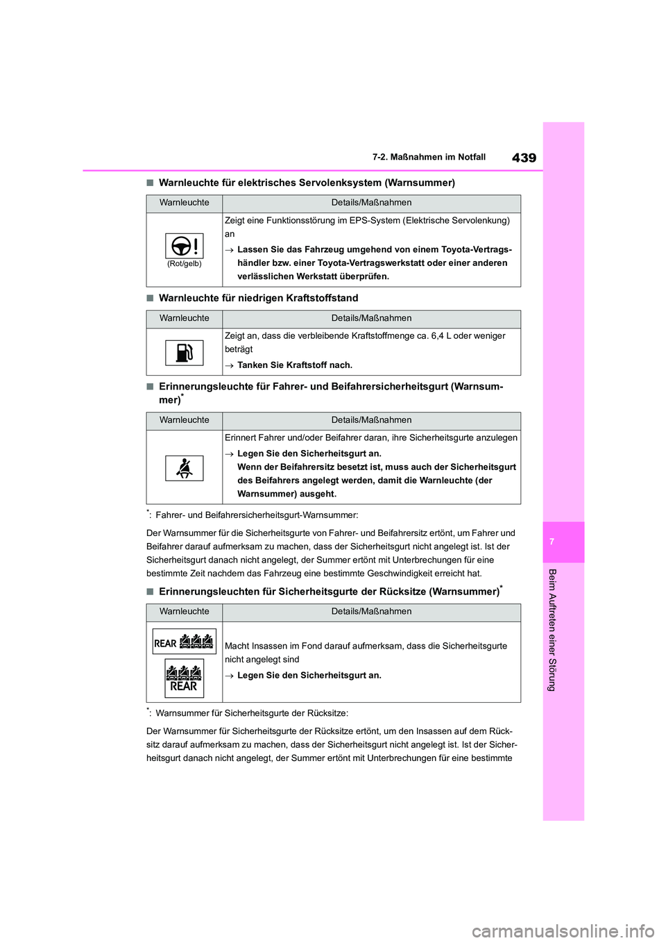 TOYOTA COROLLA CROSS 2023  Betriebsanleitungen (in German) 439
7 
7-2. Maßnahmen im Notfall
Beim Auftreten einer Störung
■Warnleuchte für elektrisches Servolenksystem (Warnsummer)
■Warnleuchte für nied rigen Kraftstoffstand
■Erinnerungsleuchte für 