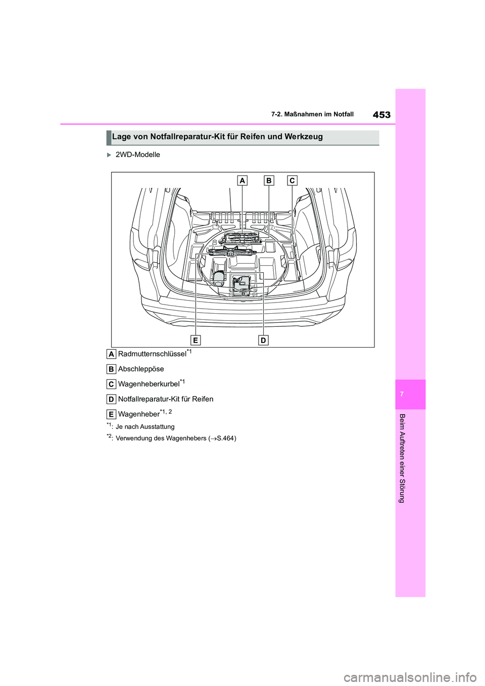 TOYOTA COROLLA CROSS 2023  Betriebsanleitungen (in German) 453
7 
7-2. Maßnahmen im Notfall
Beim Auftreten einer Störung
2WD-Modelle 
Radmutternschlüssel*1
Abschleppöse 
Wagenheberkurbel*1
Notfallreparatur-Kit für Reifen 
Wagenheber*1, 2
*1: Je nach A