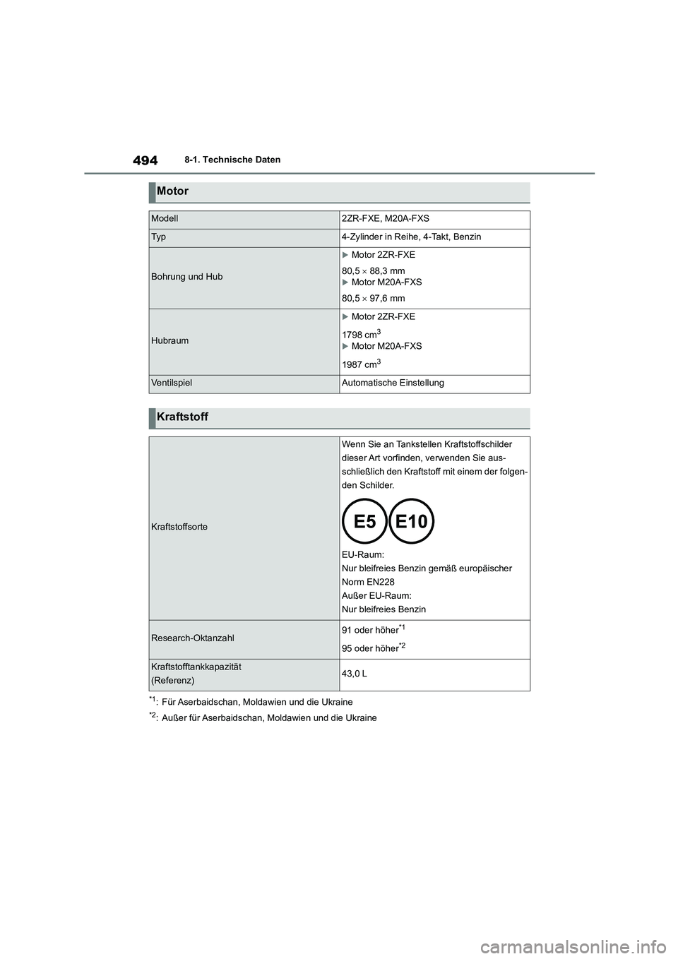 TOYOTA COROLLA CROSS 2023 Betriebsanleitungen (in German) 4948-1. Technische Daten
*1: Für Aserbaidschan, Moldawien und die Ukraine
*2: Außer für Aserbaidschan, Moldawien und die Ukraine
Motor
Modell2ZR-FXE, M20A-FXS
Ty p4-Zylinder in Reihe, 4-Takt, Benz TOYOTA COROLLA CROSS 2023 Betriebsanleitungen (in German) 4948-1. Technische Daten
*1: Für Aserbaidschan, Moldawien und die Ukraine
*2: Außer für Aserbaidschan, Moldawien und die Ukraine
Motor
Modell2ZR-FXE, M20A-FXS
Ty p4-Zylinder in Reihe, 4-Takt, Benz