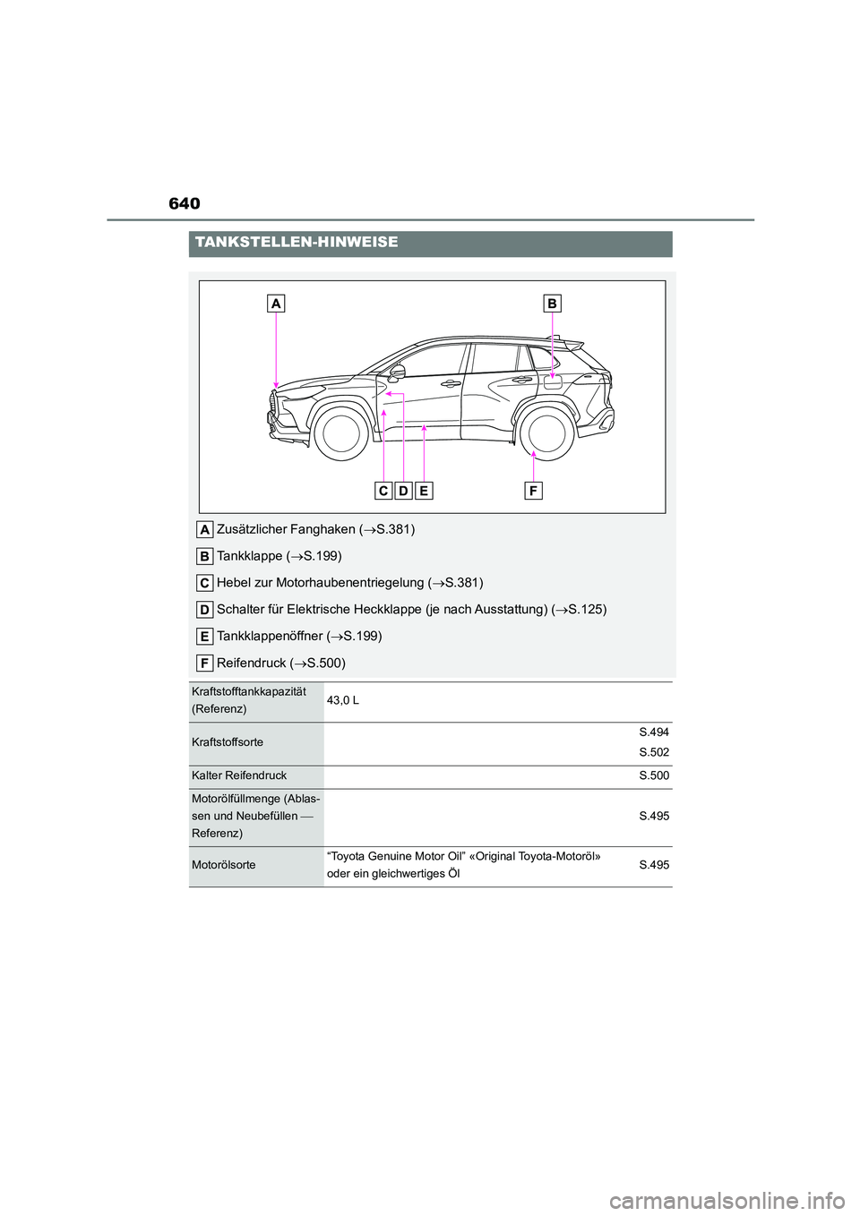 TOYOTA COROLLA CROSS 2023 Betriebsanleitungen (in German) 640
TANKSTELLEN-HINWEISE
Zusätzlicher Fanghaken (S.381)
Tankklappe ( S.199)
Hebel zur Motorhaubenentriegelung ( S.381)
Schalter für Elektrische Heckklappe (je nach Ausstattung) ( S.12 TOYOTA COROLLA CROSS 2023 Betriebsanleitungen (in German) 640
TANKSTELLEN-HINWEISE
Zusätzlicher Fanghaken (S.381)
Tankklappe ( S.199)
Hebel zur Motorhaubenentriegelung ( S.381)
Schalter für Elektrische Heckklappe (je nach Ausstattung) ( S.12