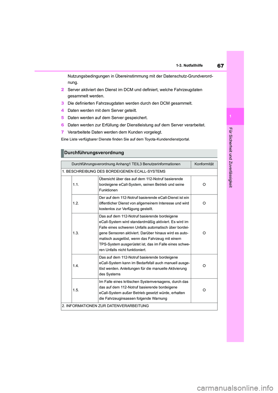 TOYOTA COROLLA CROSS 2023 Betriebsanleitungen (in German) 67
1
1-3. Notfallhilfe
Für Sicherheit und Zuverlässigkeit
Nutzungsbedingungen in Übereinstimmun g mit der Datenschutz-Grundverord-
nung.
2 Server aktiviert den Dienst im DCM und definiert, welch TOYOTA COROLLA CROSS 2023 Betriebsanleitungen (in German) 67
1
1-3. Notfallhilfe
Für Sicherheit und Zuverlässigkeit
Nutzungsbedingungen in Übereinstimmun g mit der Datenschutz-Grundverord-
nung.
2 Server aktiviert den Dienst im DCM und definiert, welch