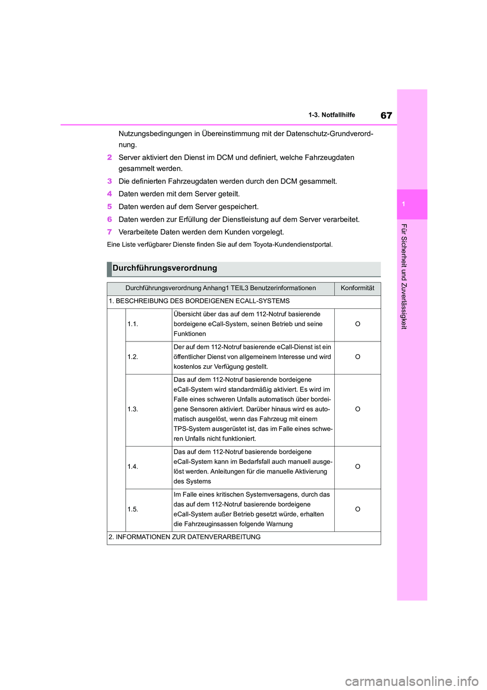 TOYOTA COROLLA CROSS 2023  Betriebsanleitungen (in German) 67
1 
1-3. Notfallhilfe
Für Sicherheit und Zuverlässigkeit
Nutzungsbedingungen in Übereinstimmun g mit der Datenschutz-Grundverord- 
nung. 
2 Server aktiviert den Dienst im DCM und definiert, welch