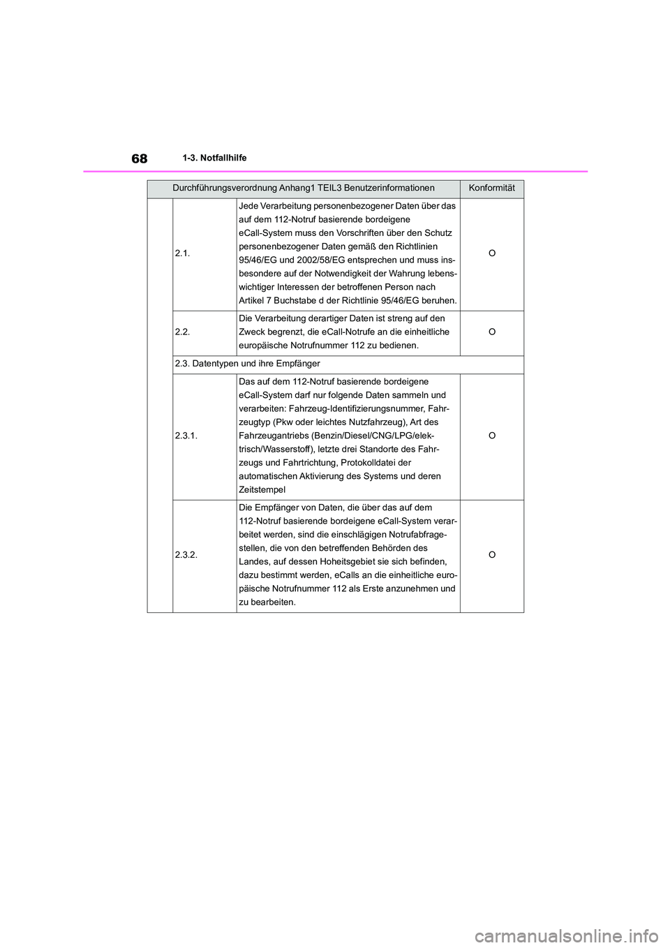 TOYOTA COROLLA CROSS 2023 Betriebsanleitungen (in German) 681-3. Notfallhilfe
2.1.
Jede Verarbeitung personenbezogener Daten über das
auf dem 112-Notruf basierende bordeigene
eCall-System muss den Vorschriften über den Schutz
personenbezogener Daten ge TOYOTA COROLLA CROSS 2023 Betriebsanleitungen (in German) 681-3. Notfallhilfe
2.1.
Jede Verarbeitung personenbezogener Daten über das
auf dem 112-Notruf basierende bordeigene
eCall-System muss den Vorschriften über den Schutz
personenbezogener Daten ge