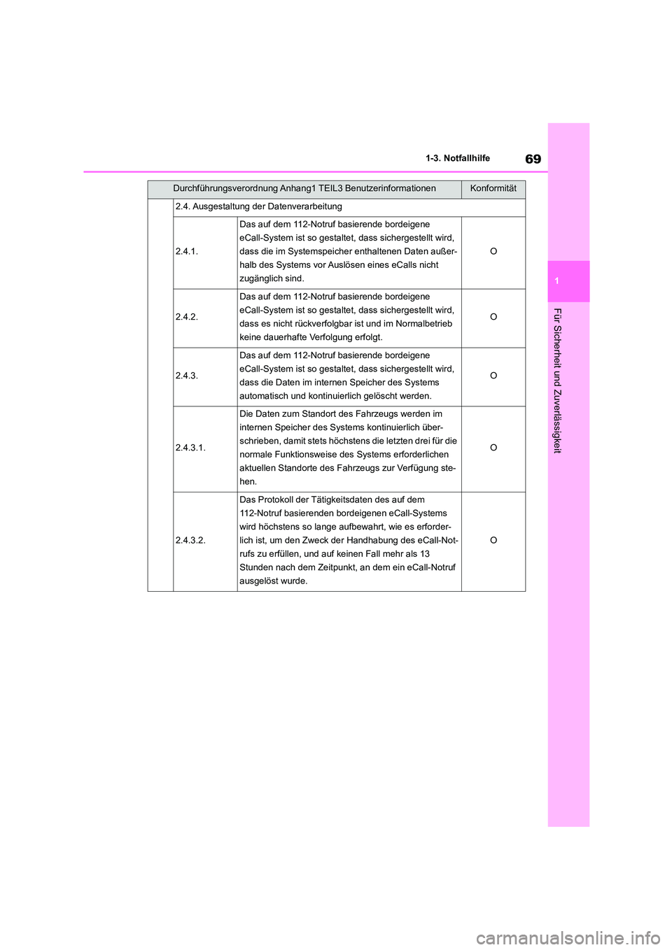 TOYOTA COROLLA CROSS 2023 Betriebsanleitungen (in German) 69
1
1-3. Notfallhilfe
Für Sicherheit und Zuverlässigkeit
2.4. Ausgestaltung der Datenverarbeitung
2.4.1.
Das auf dem 112-Notruf basierende bordeigene
eCall-System ist so gestaltet, dass sicherge TOYOTA COROLLA CROSS 2023 Betriebsanleitungen (in German) 69
1
1-3. Notfallhilfe
Für Sicherheit und Zuverlässigkeit
2.4. Ausgestaltung der Datenverarbeitung
2.4.1.
Das auf dem 112-Notruf basierende bordeigene
eCall-System ist so gestaltet, dass sicherge